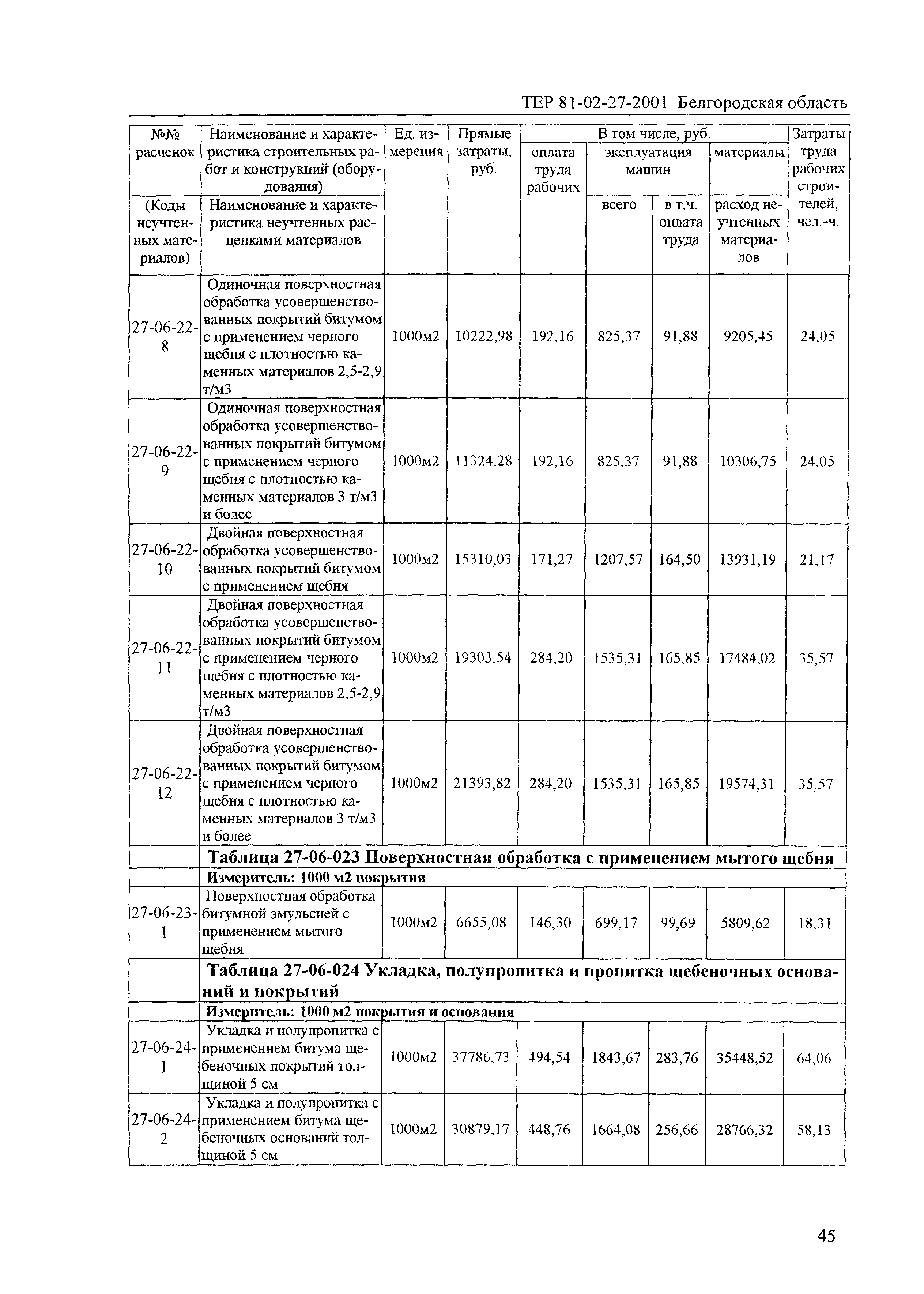 ТЕР 2001-27 Белгородской области