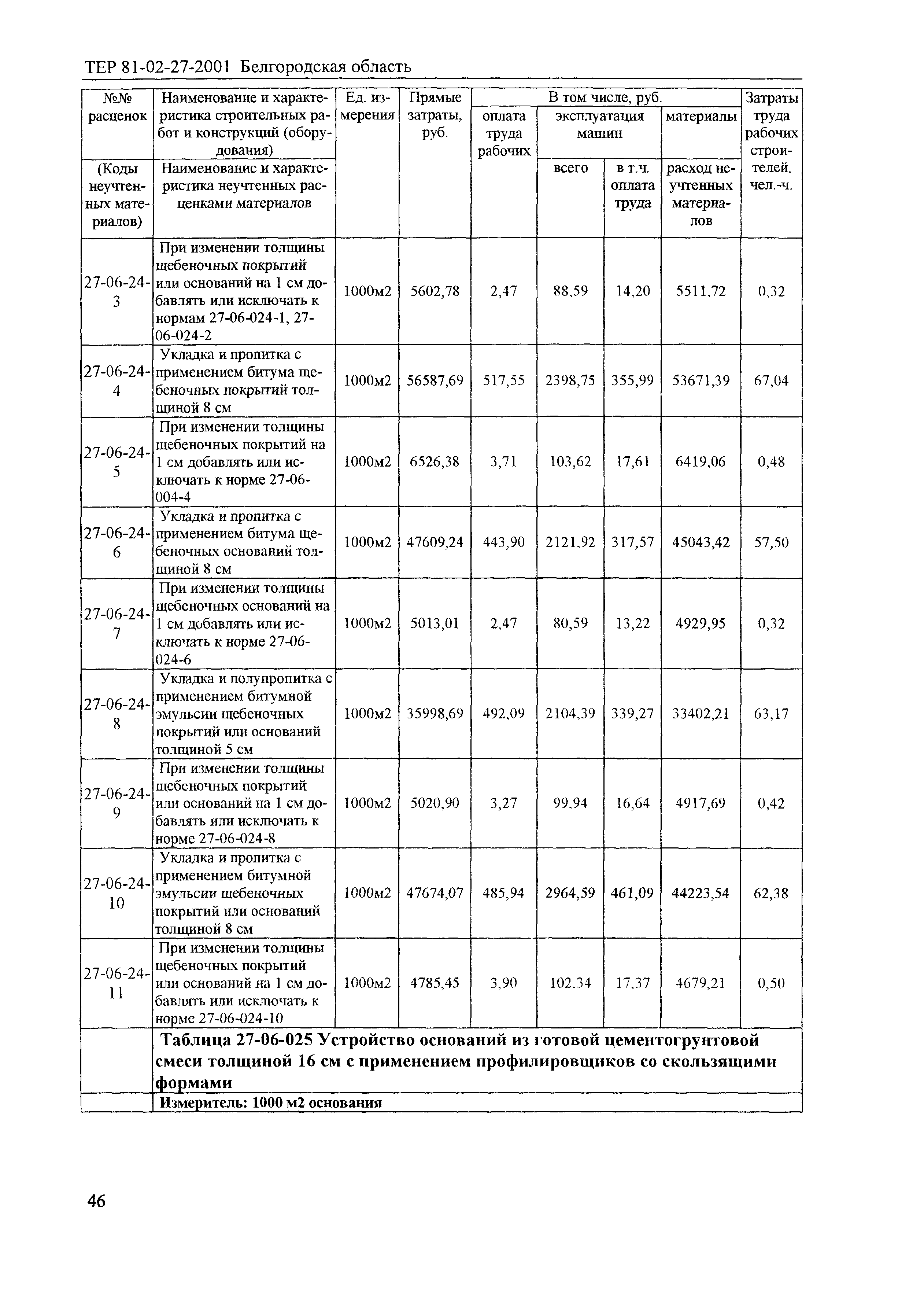 ТЕР 2001-27 Белгородской области