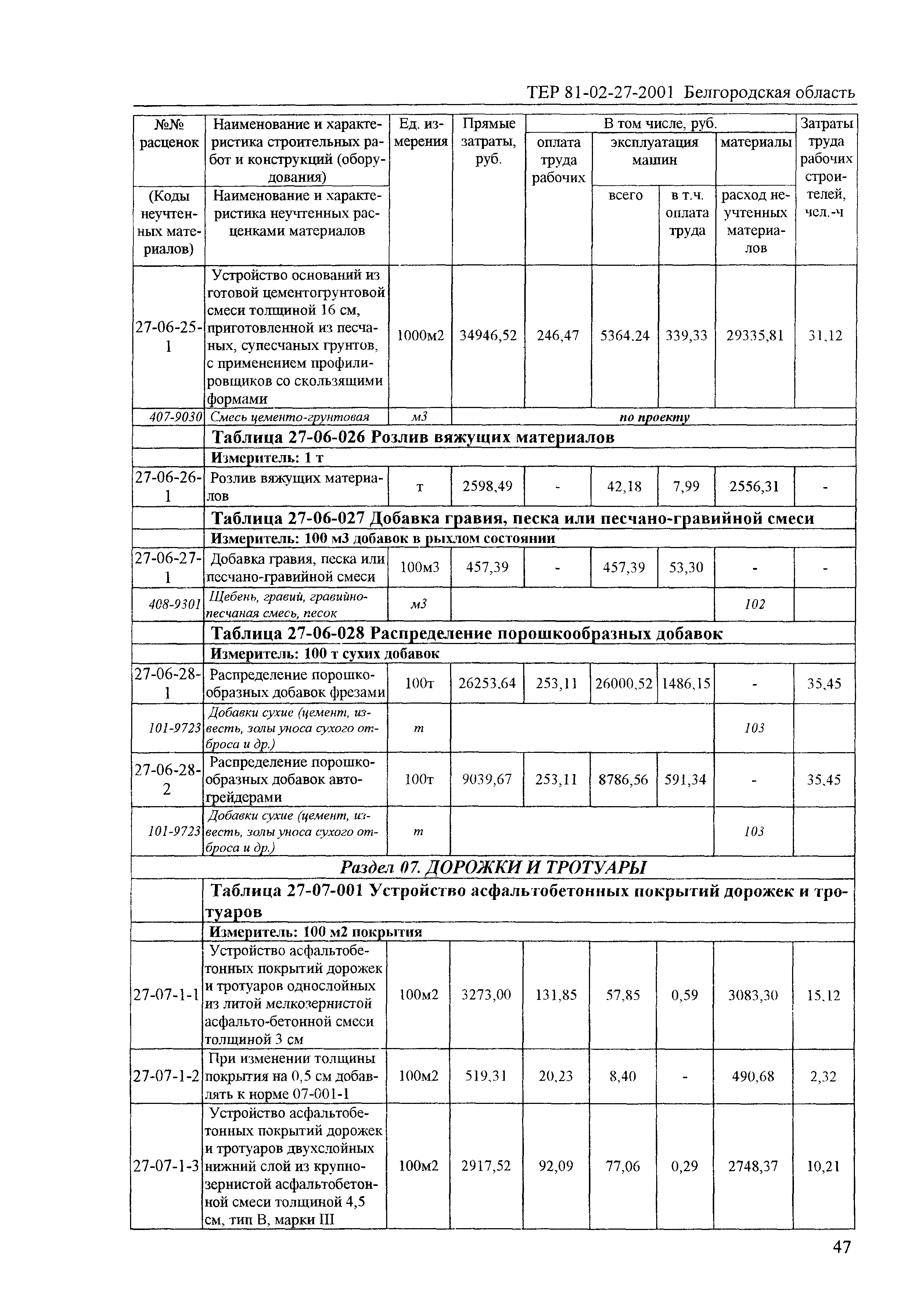 ТЕР 2001-27 Белгородской области