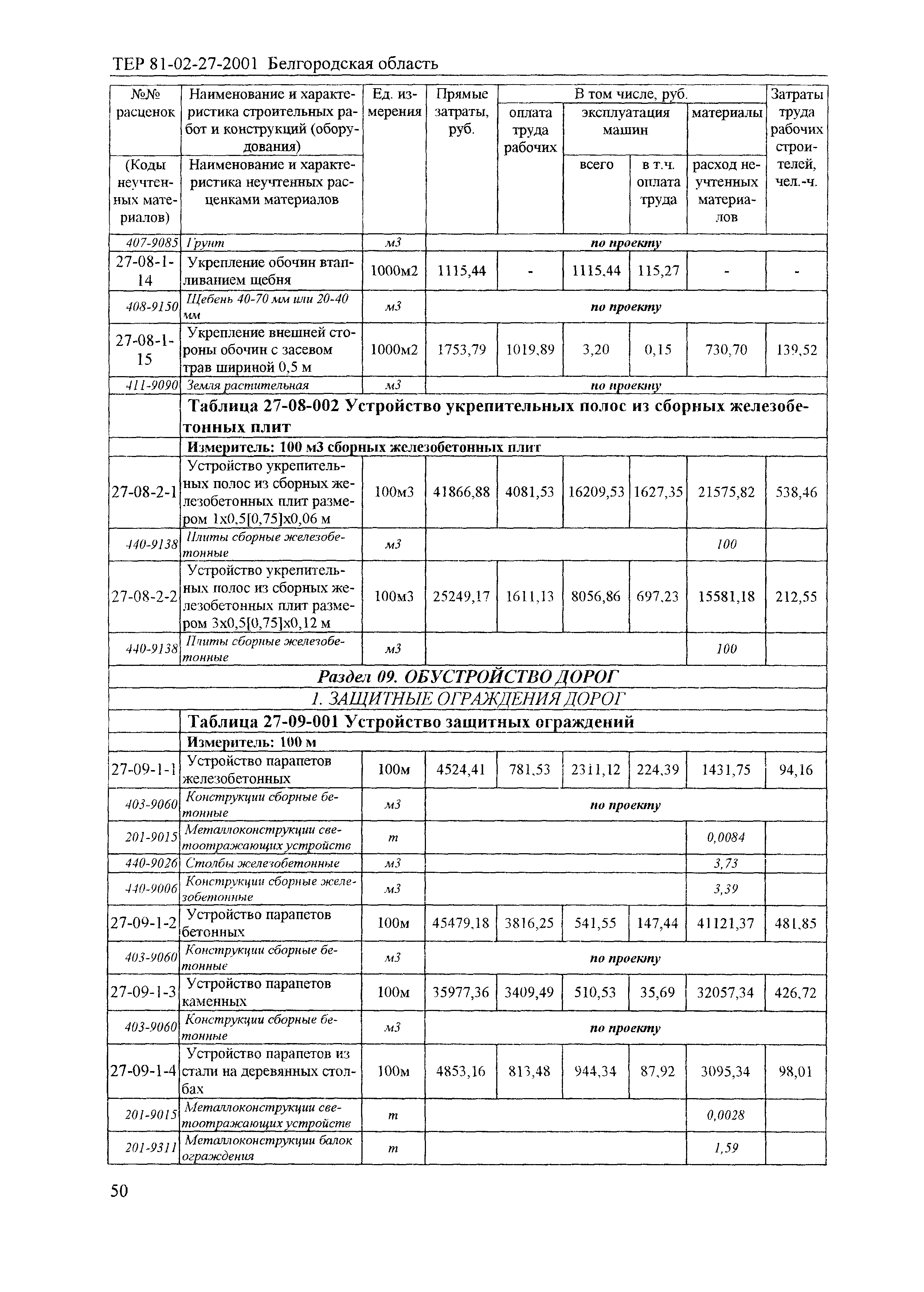 ТЕР 2001-27 Белгородской области