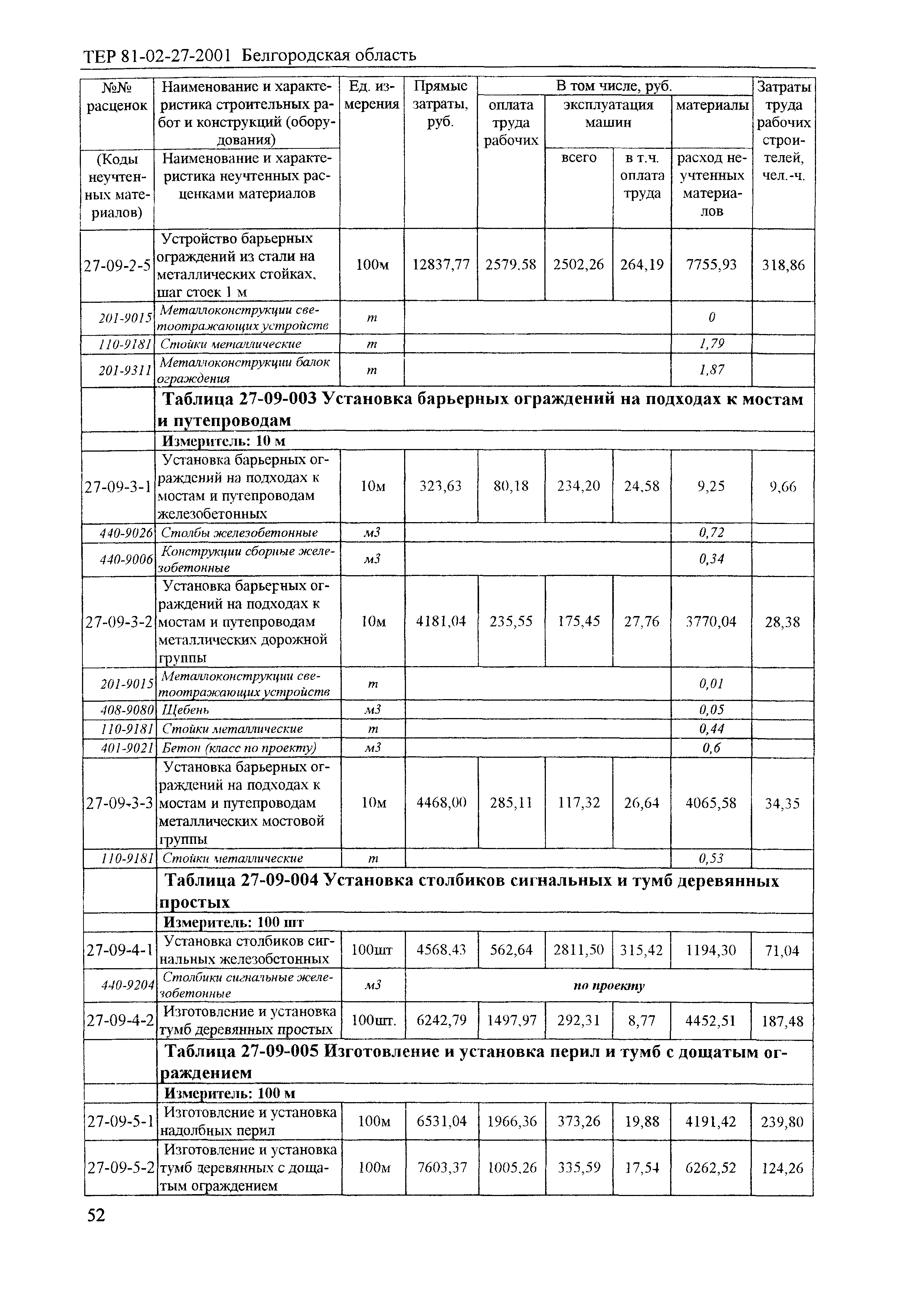 ТЕР 2001-27 Белгородской области