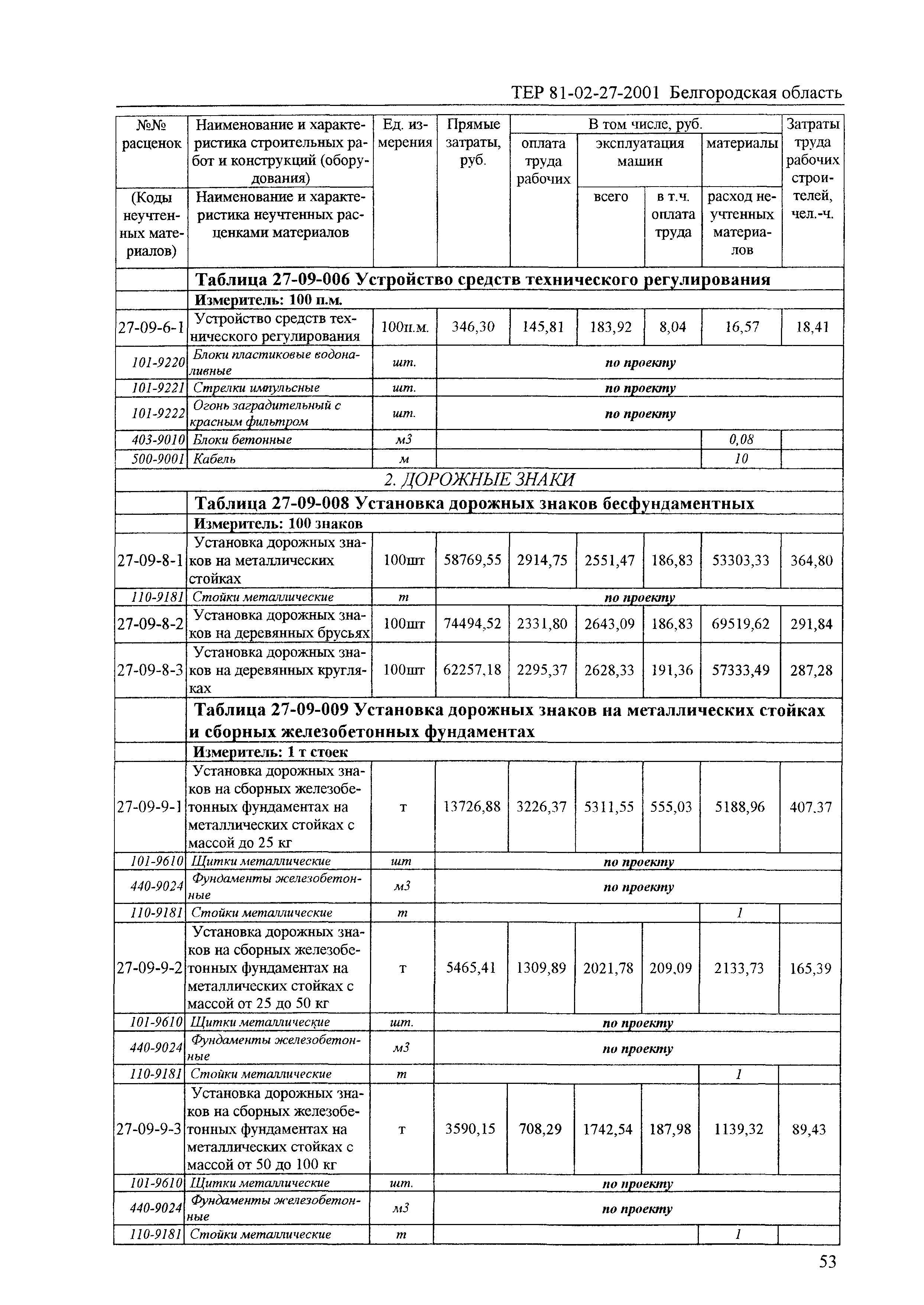 ТЕР 2001-27 Белгородской области