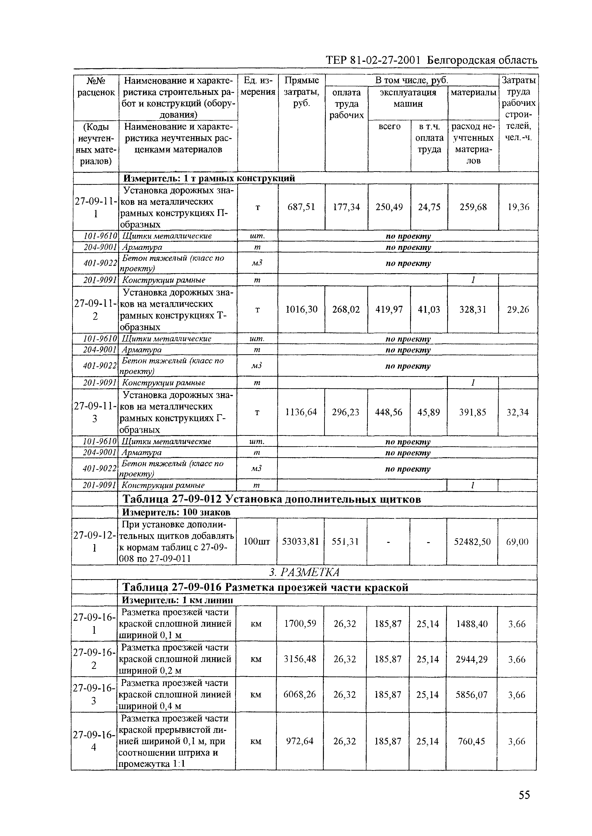 ТЕР 2001-27 Белгородской области