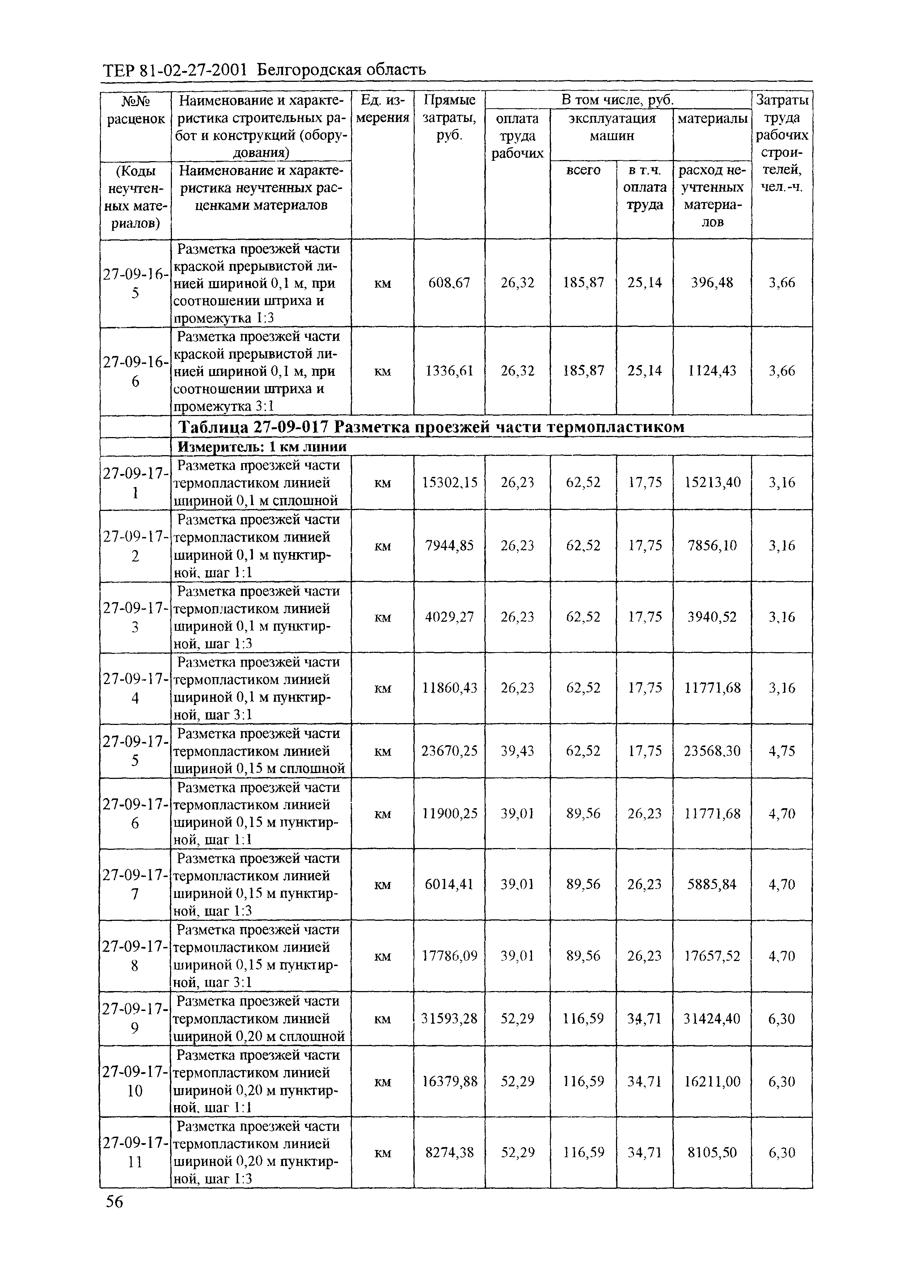 ТЕР 2001-27 Белгородской области