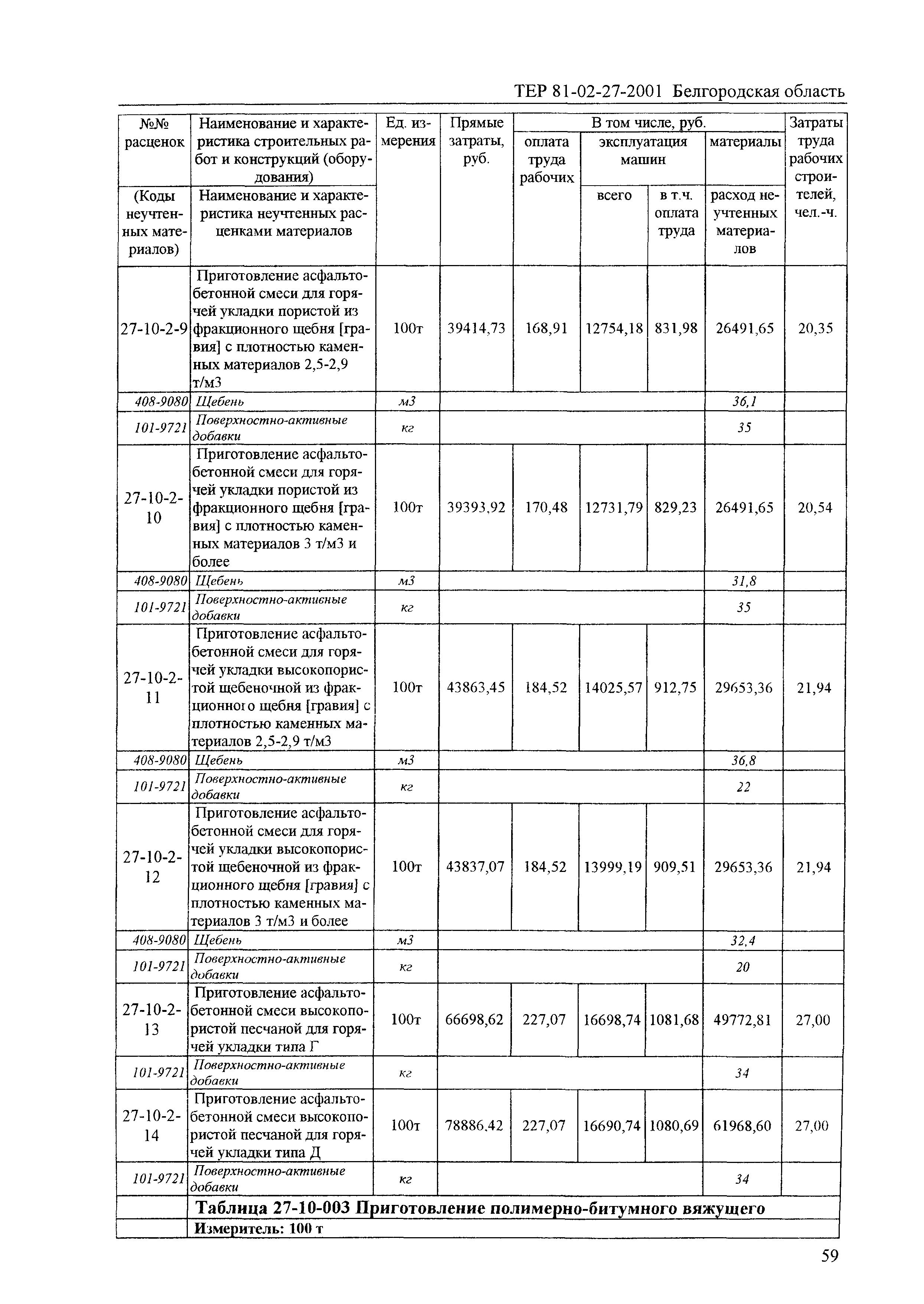 ТЕР 2001-27 Белгородской области