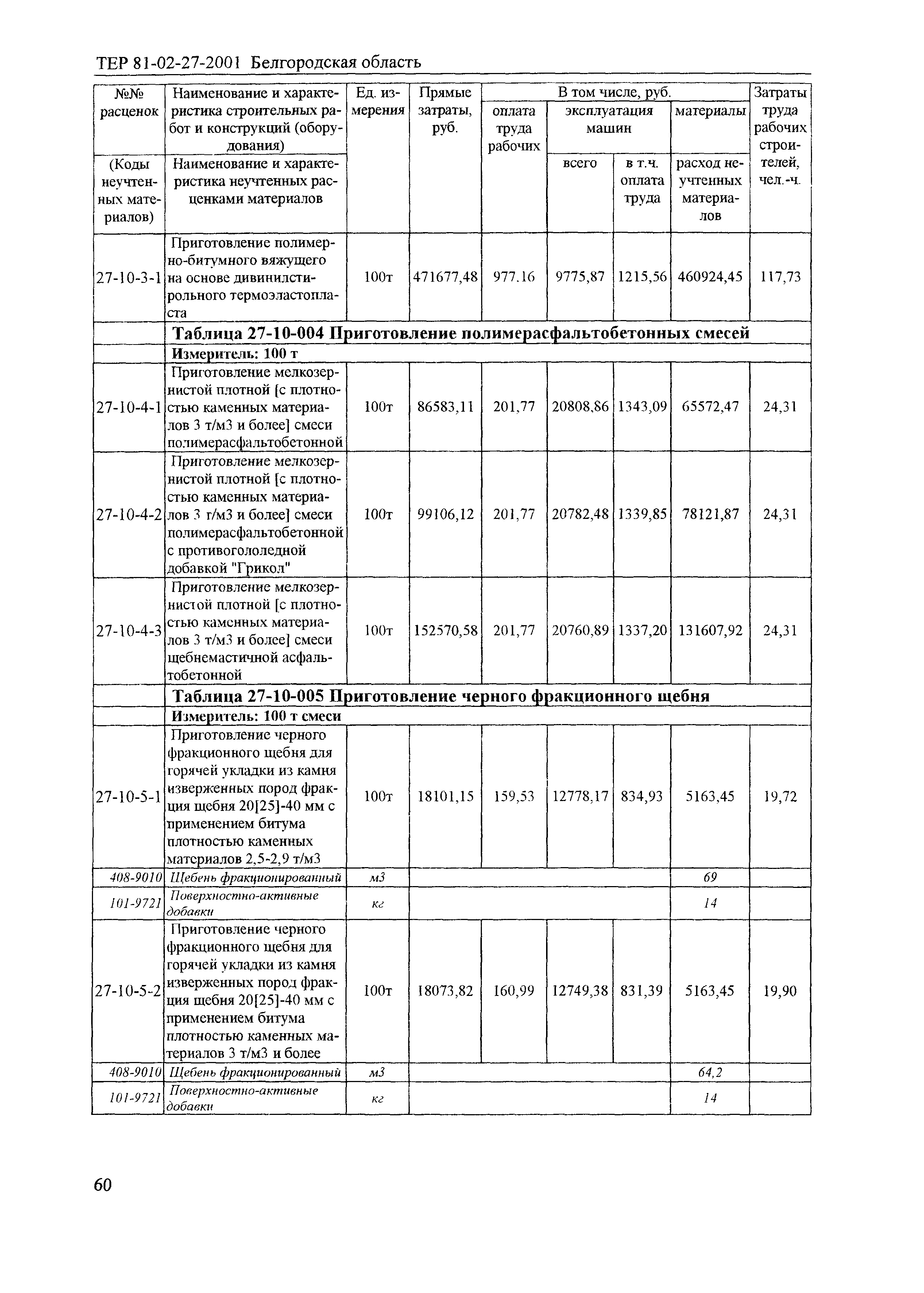 ТЕР 2001-27 Белгородской области