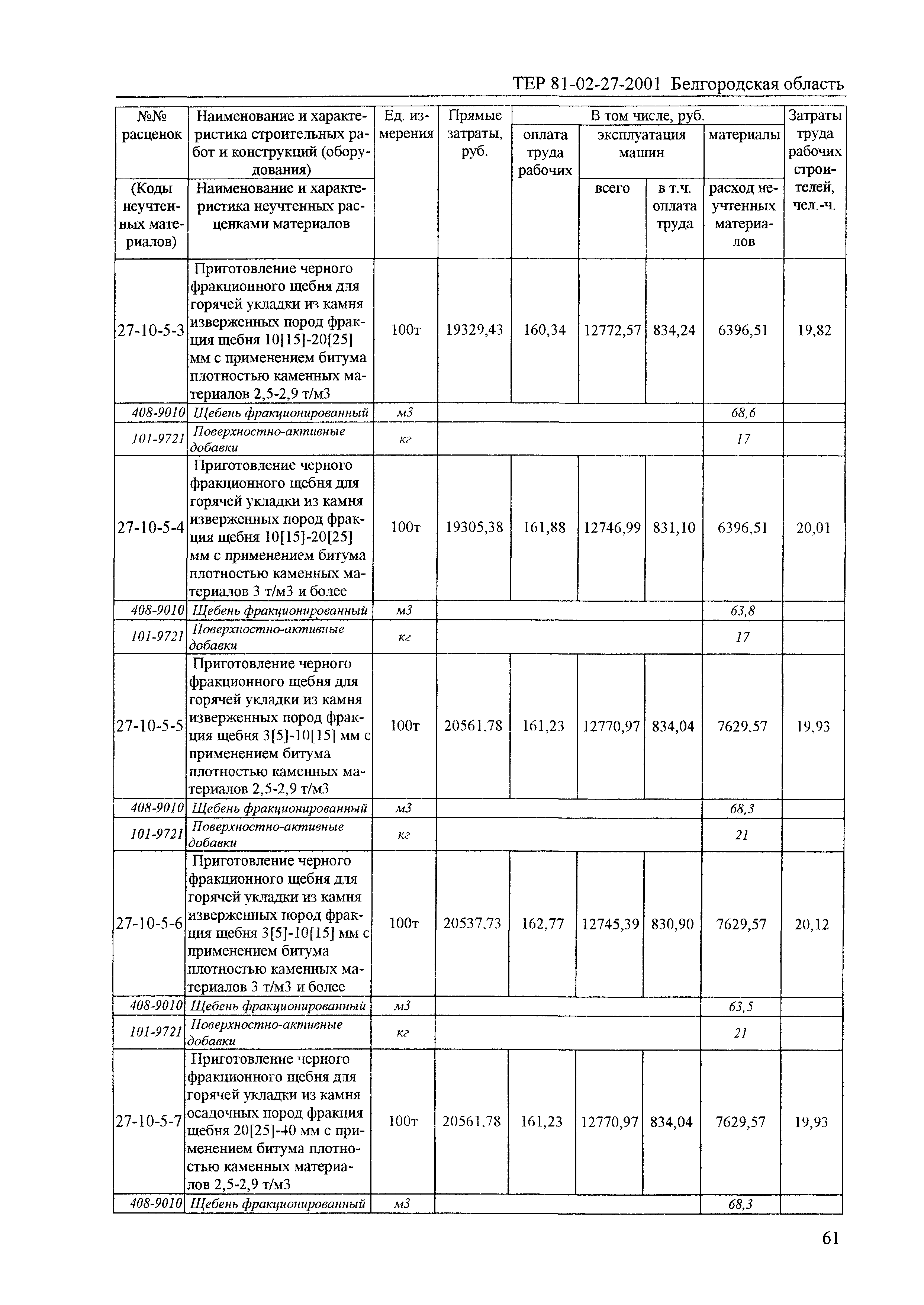 ТЕР 2001-27 Белгородской области