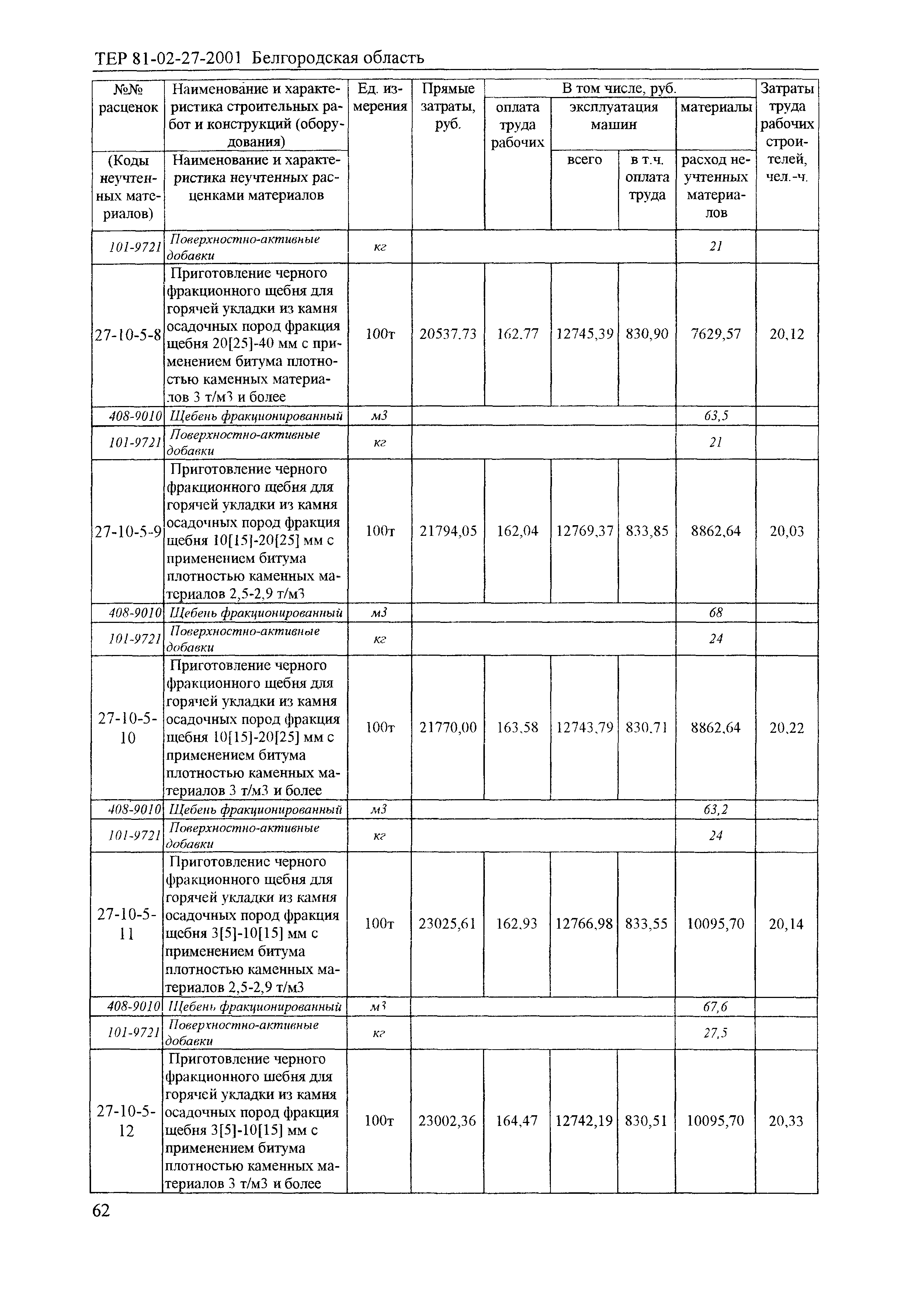 ТЕР 2001-27 Белгородской области