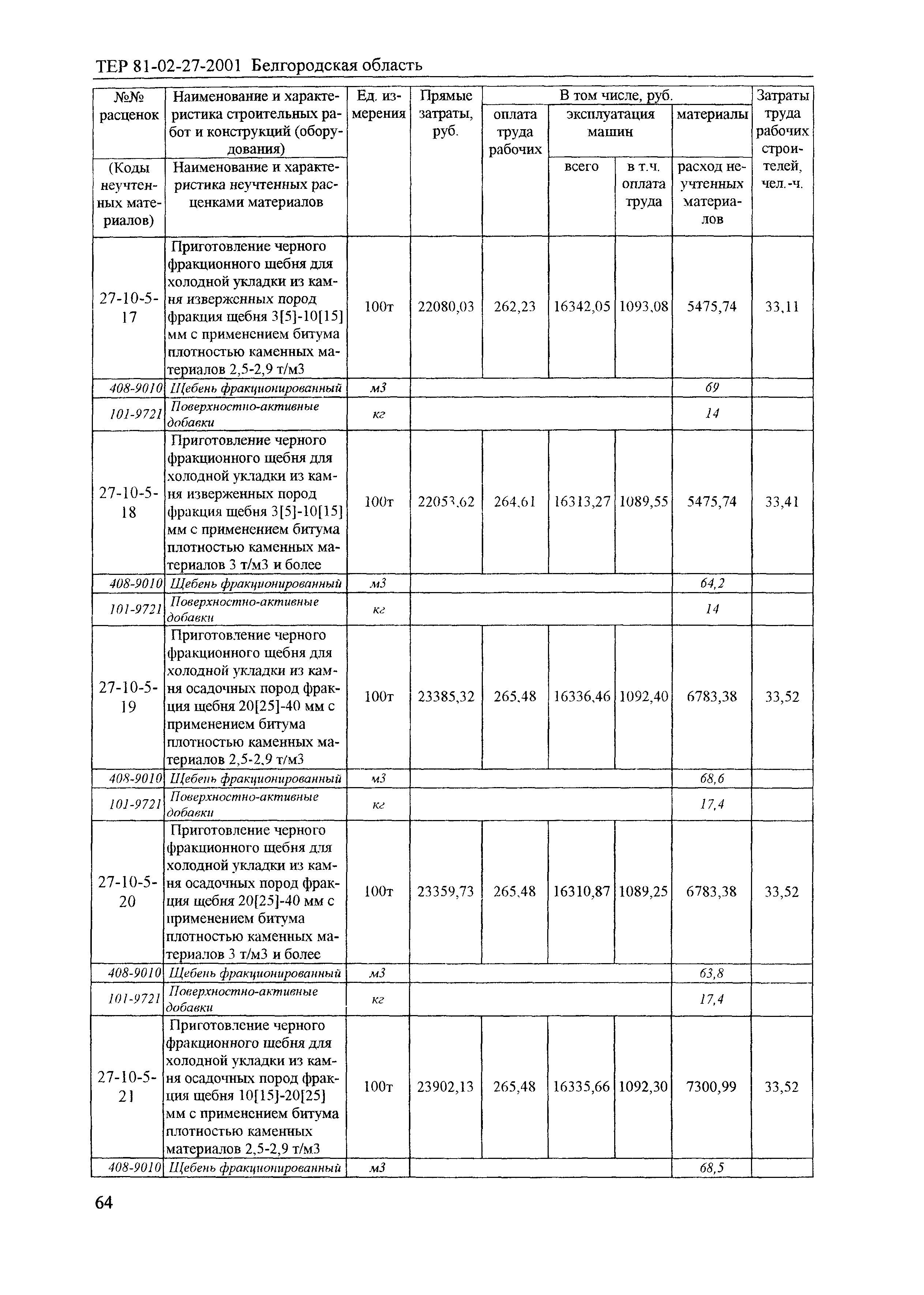 ТЕР 2001-27 Белгородской области