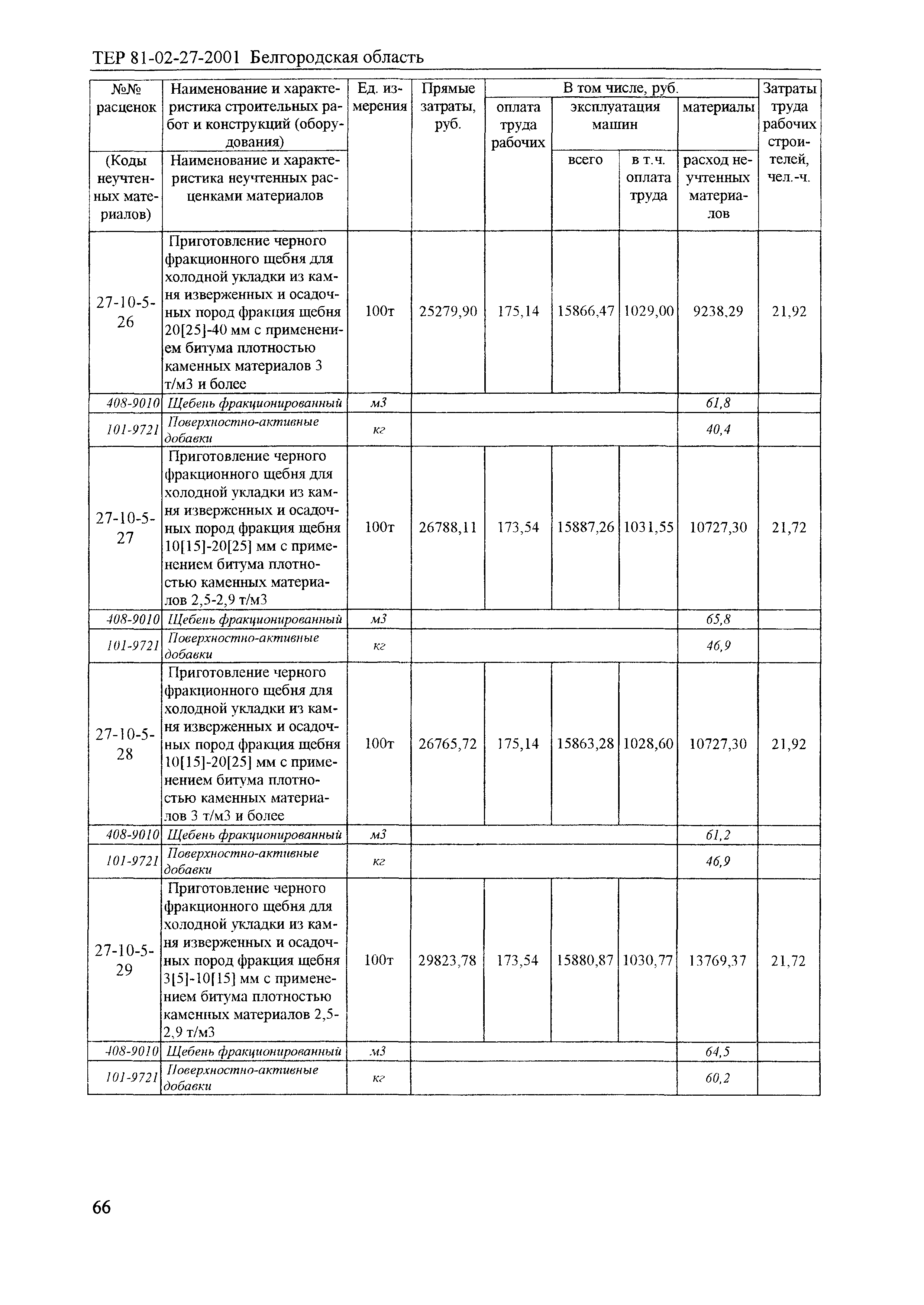 ТЕР 2001-27 Белгородской области