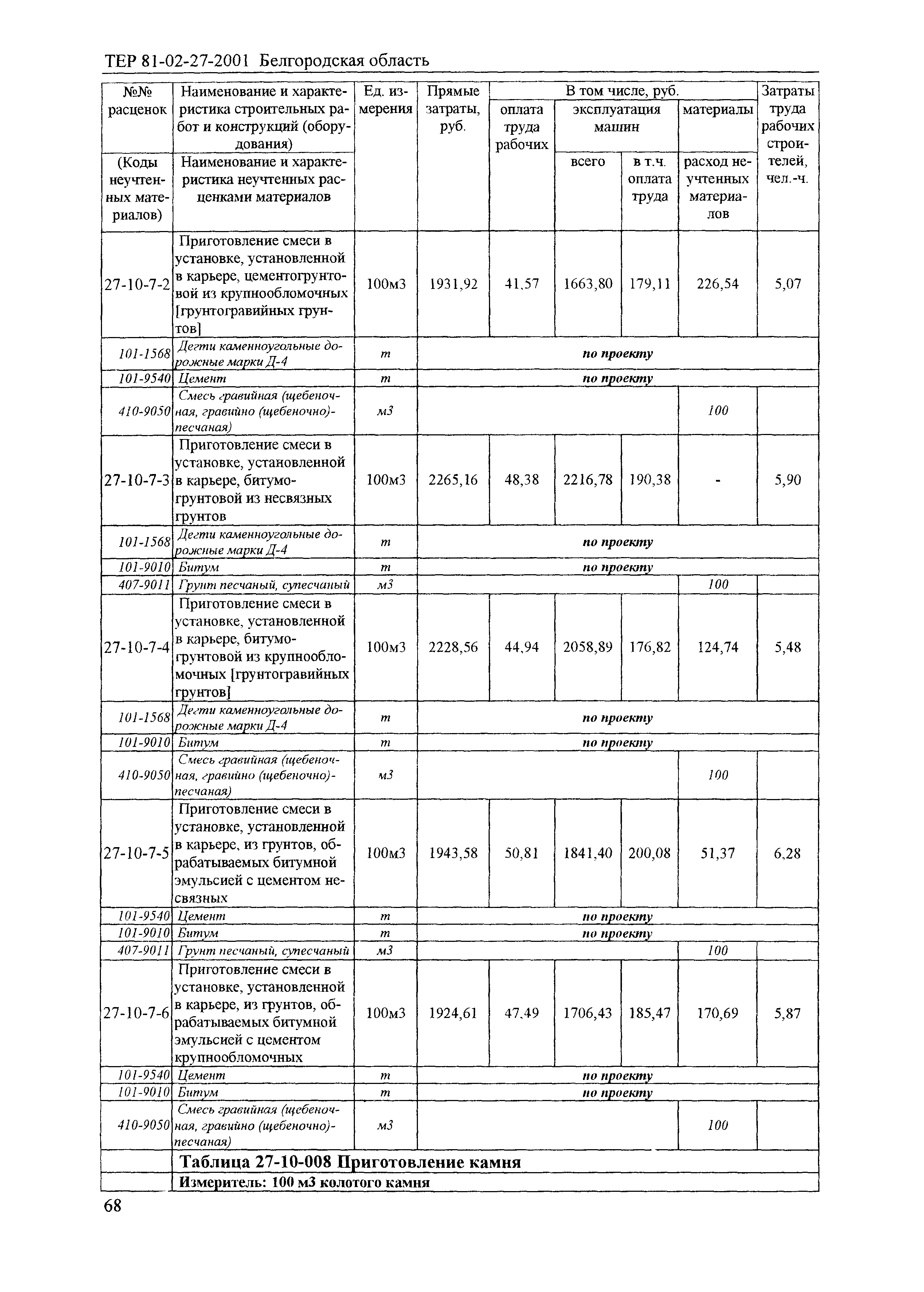 ТЕР 2001-27 Белгородской области