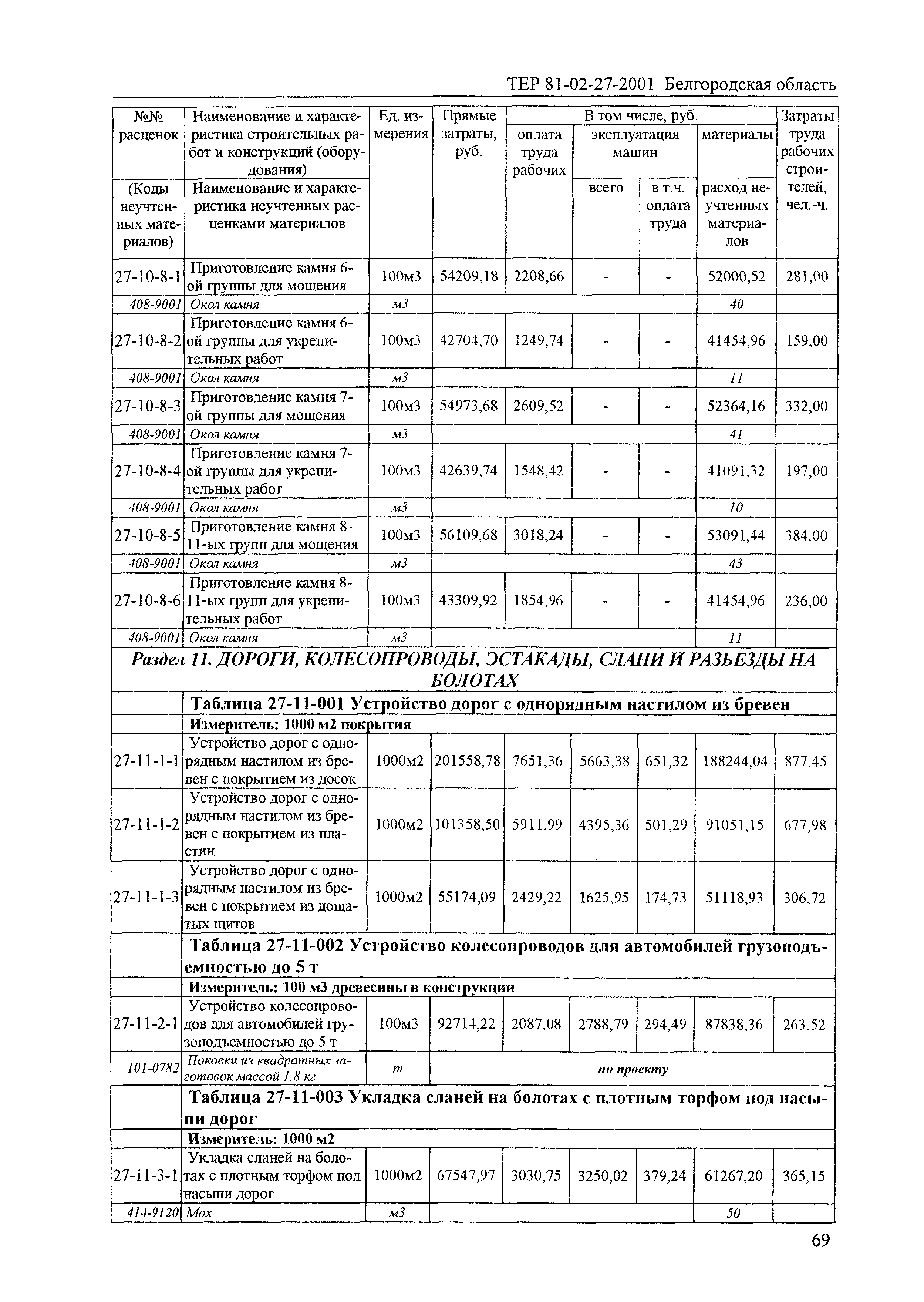 ТЕР 2001-27 Белгородской области