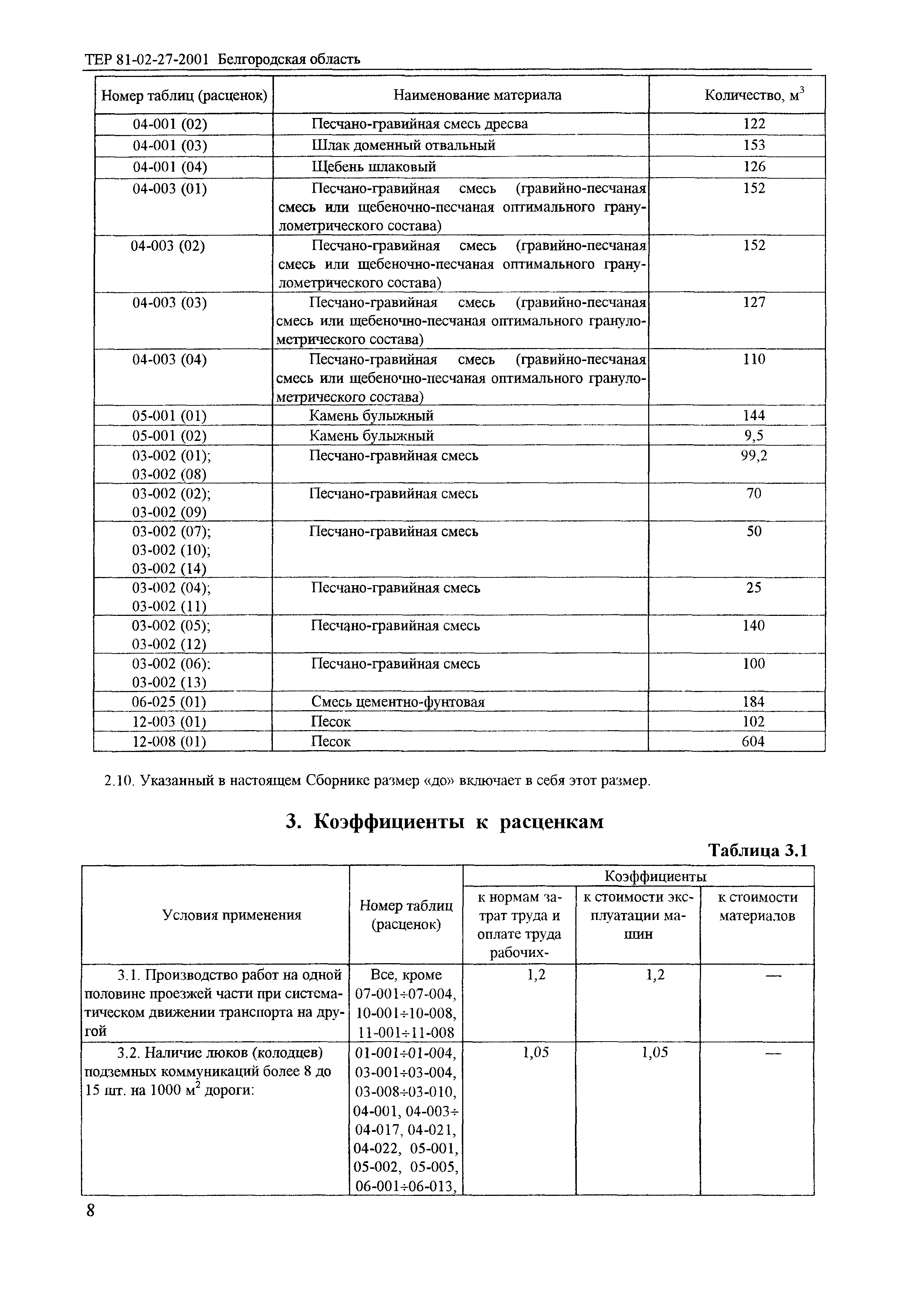 ТЕР 2001-27 Белгородской области