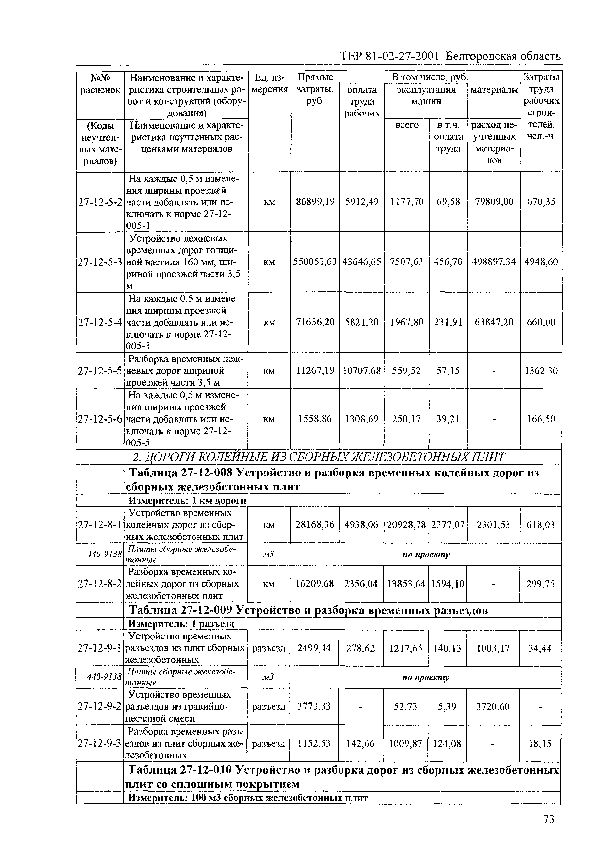 ТЕР 2001-27 Белгородской области