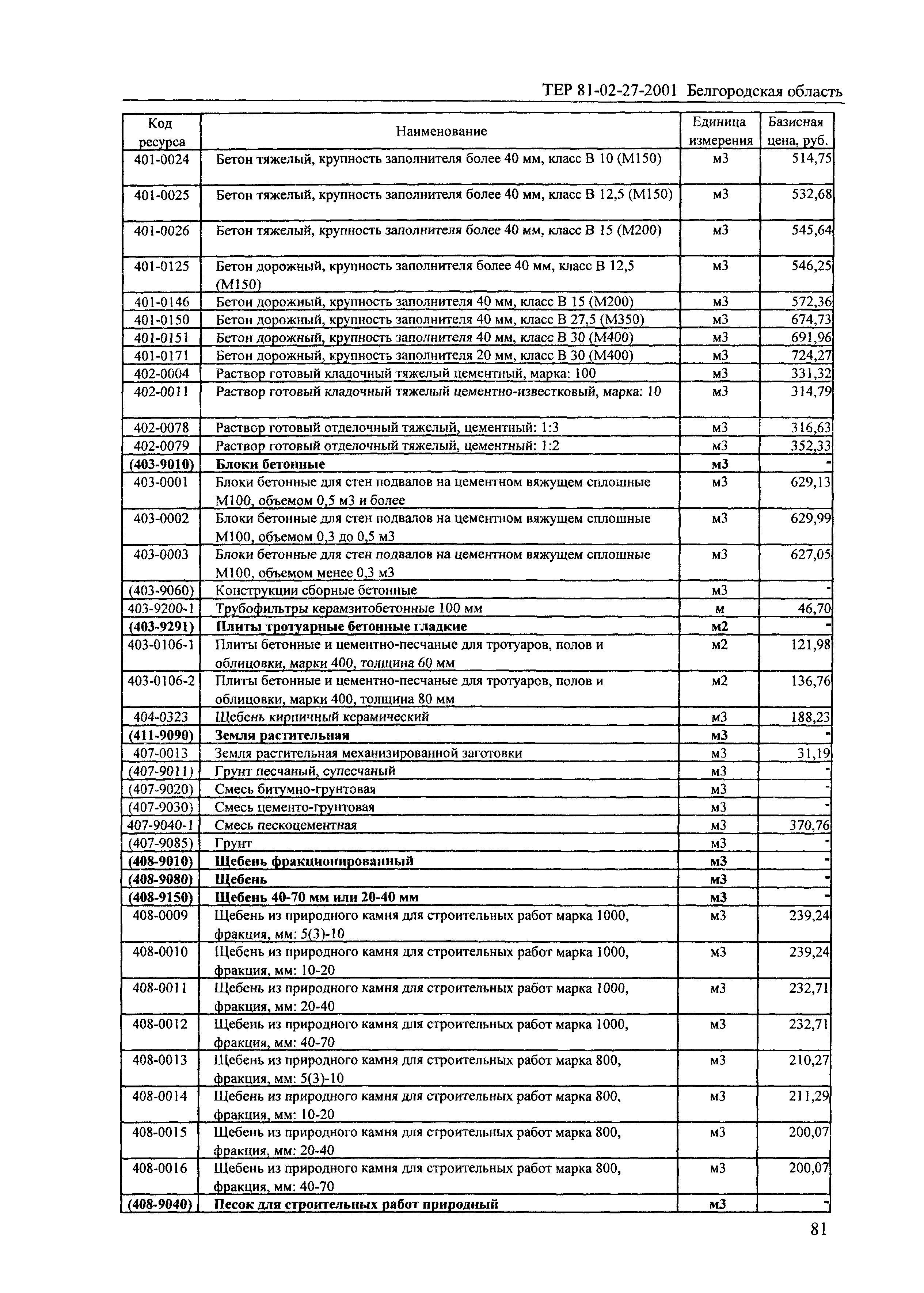 ТЕР 2001-27 Белгородской области