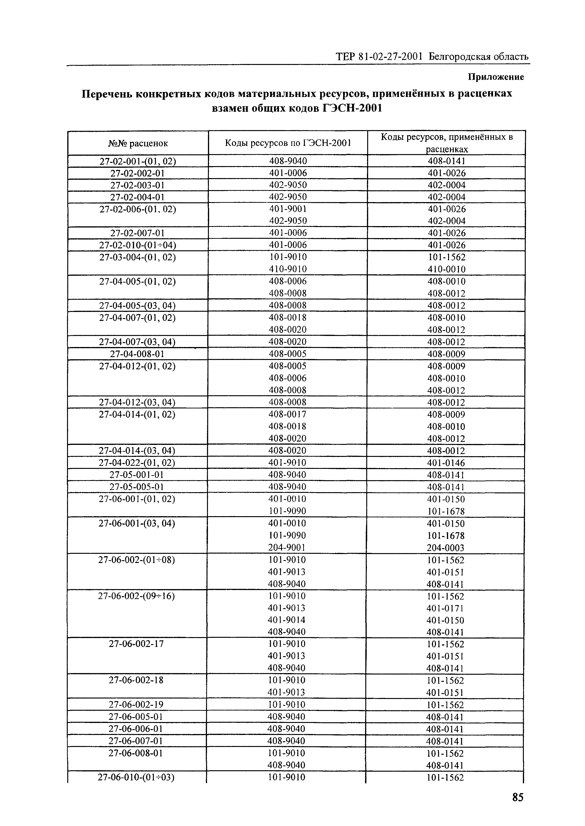 ТЕР 2001-27 Белгородской области