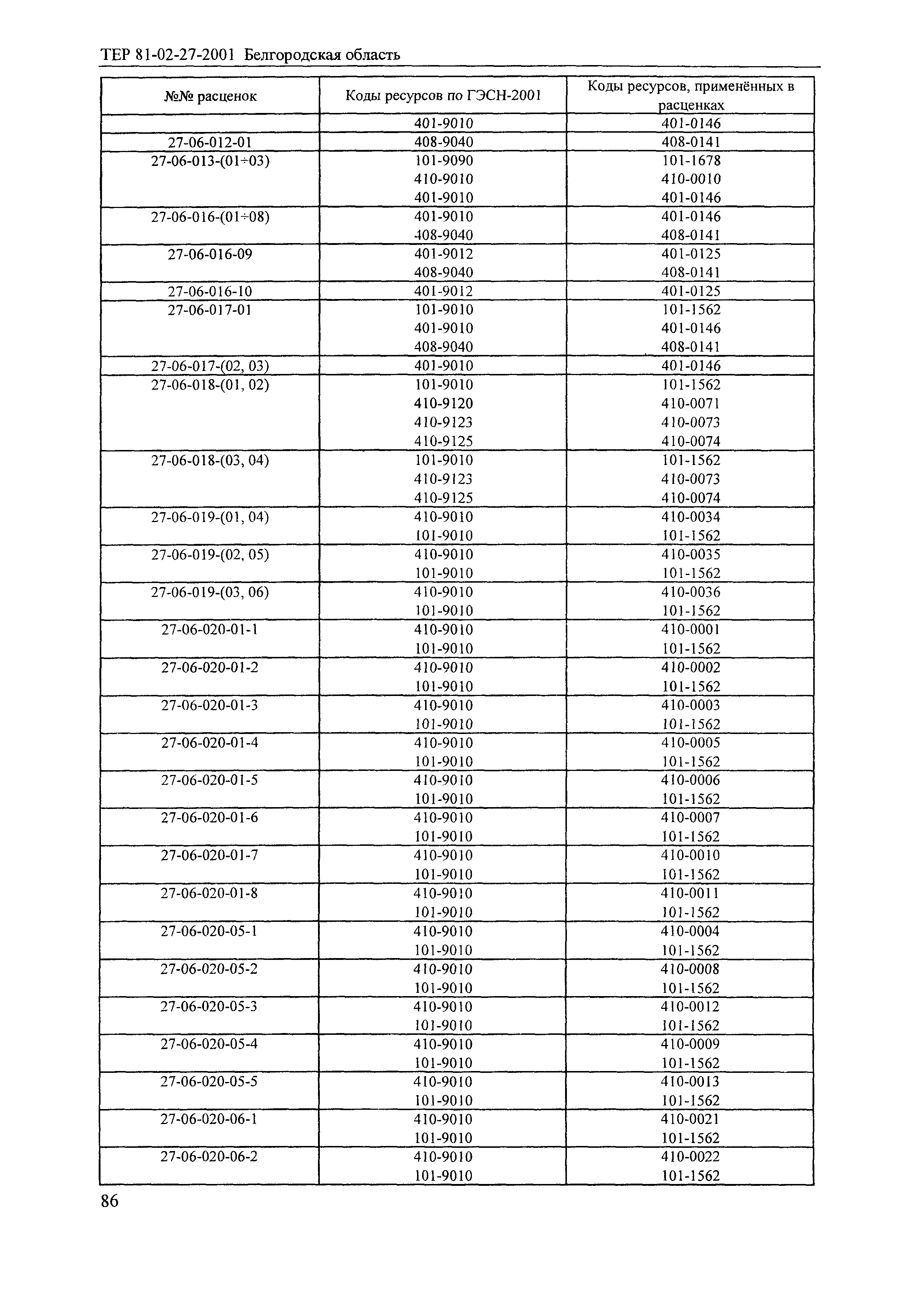 ТЕР 2001-27 Белгородской области