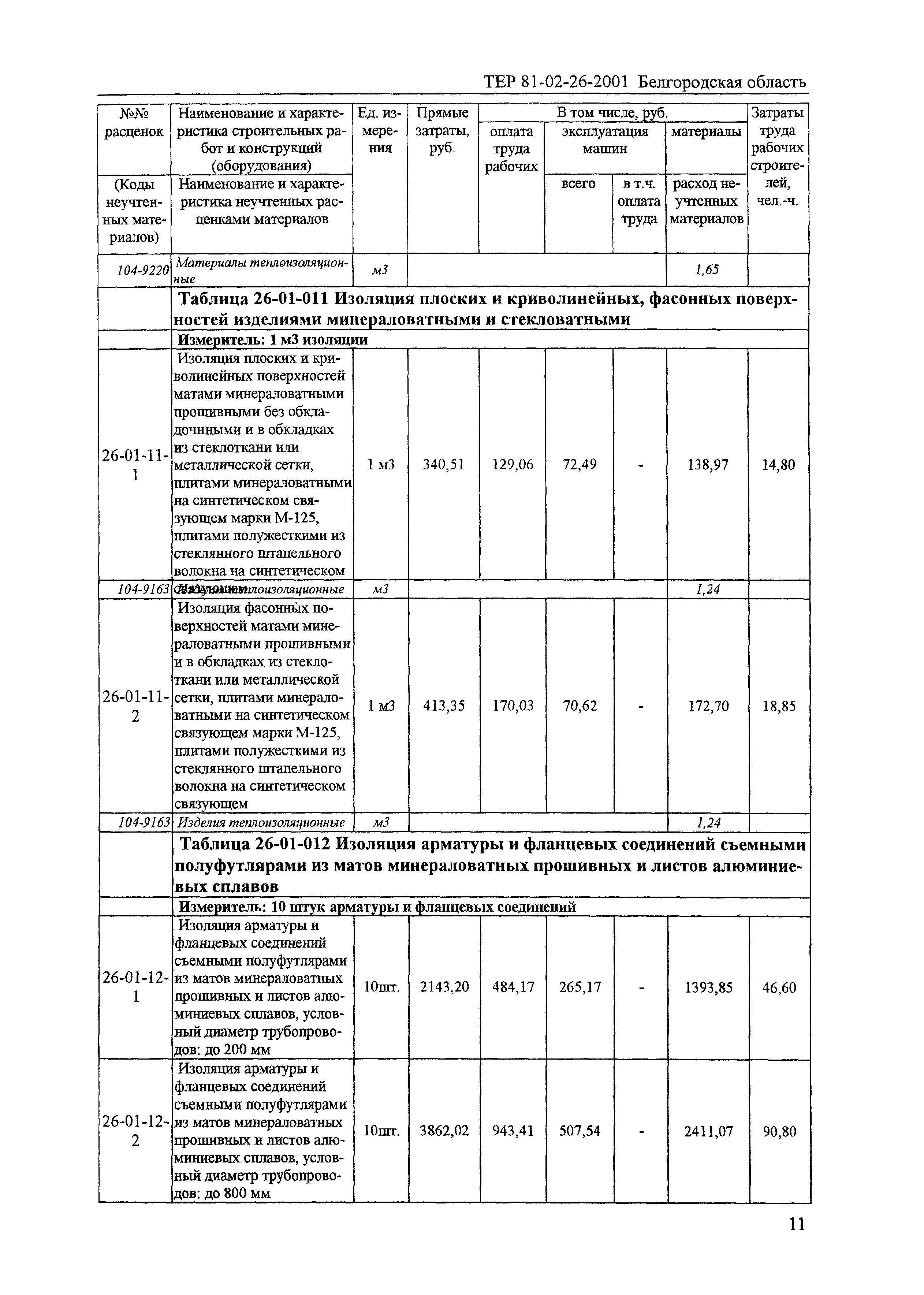 ТЕР 2001-26 Белгородской области