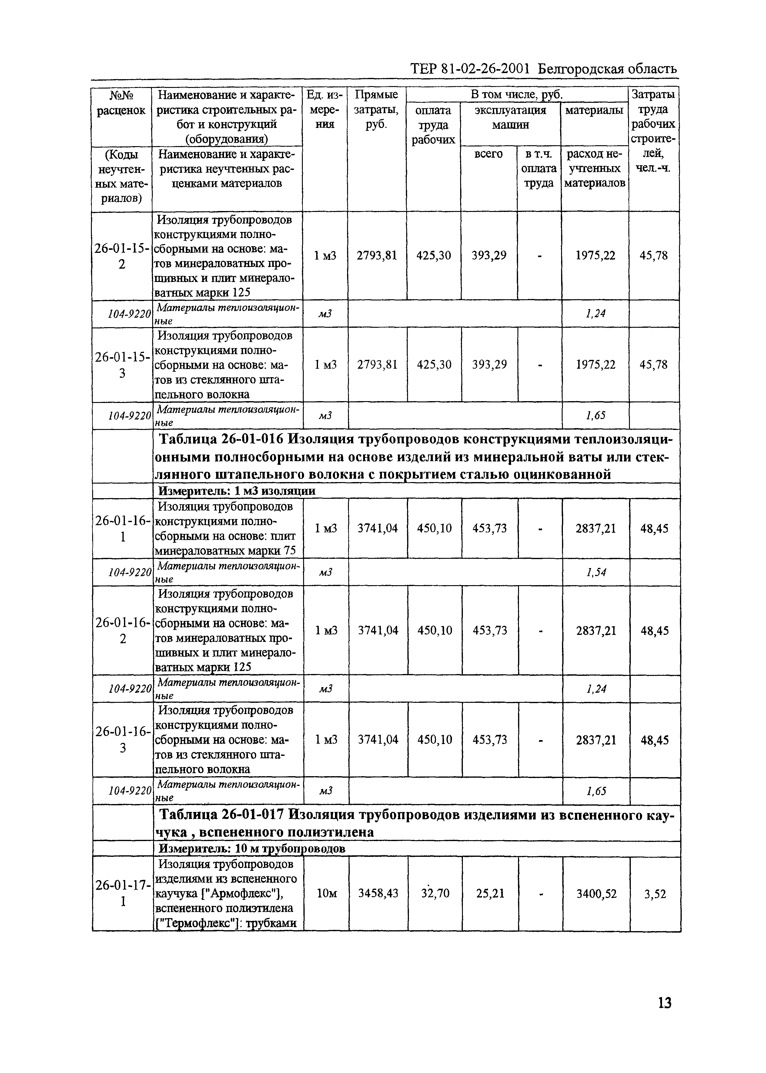 ТЕР 2001-26 Белгородской области