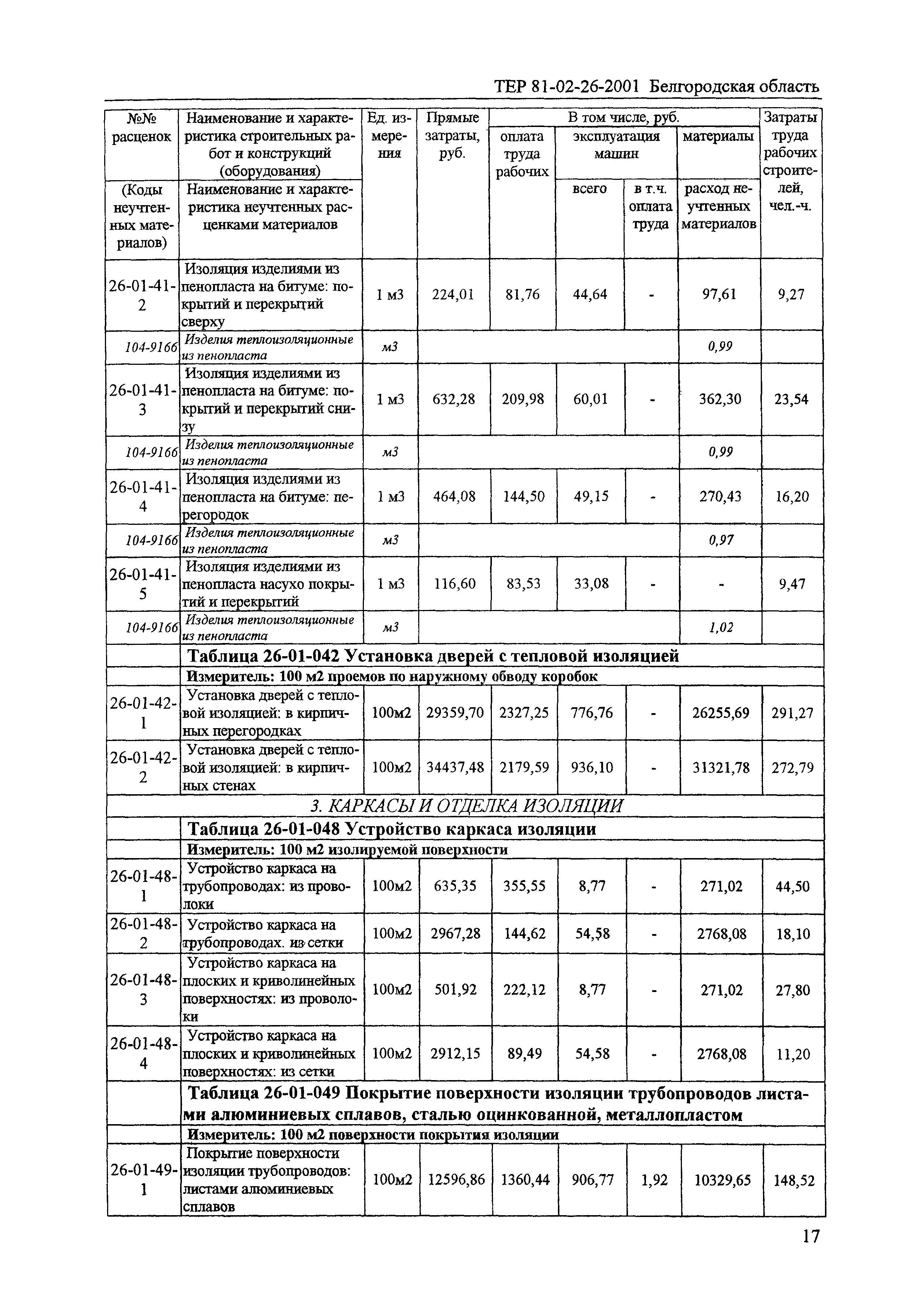 ТЕР 2001-26 Белгородской области