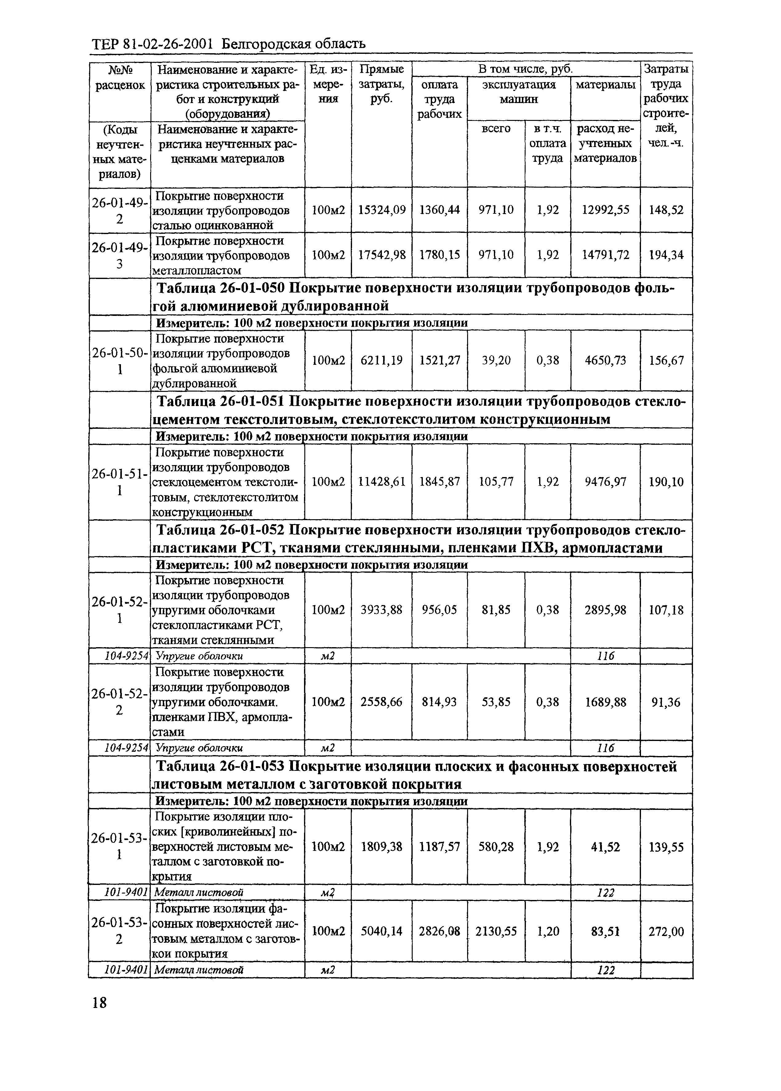 ТЕР 2001-26 Белгородской области