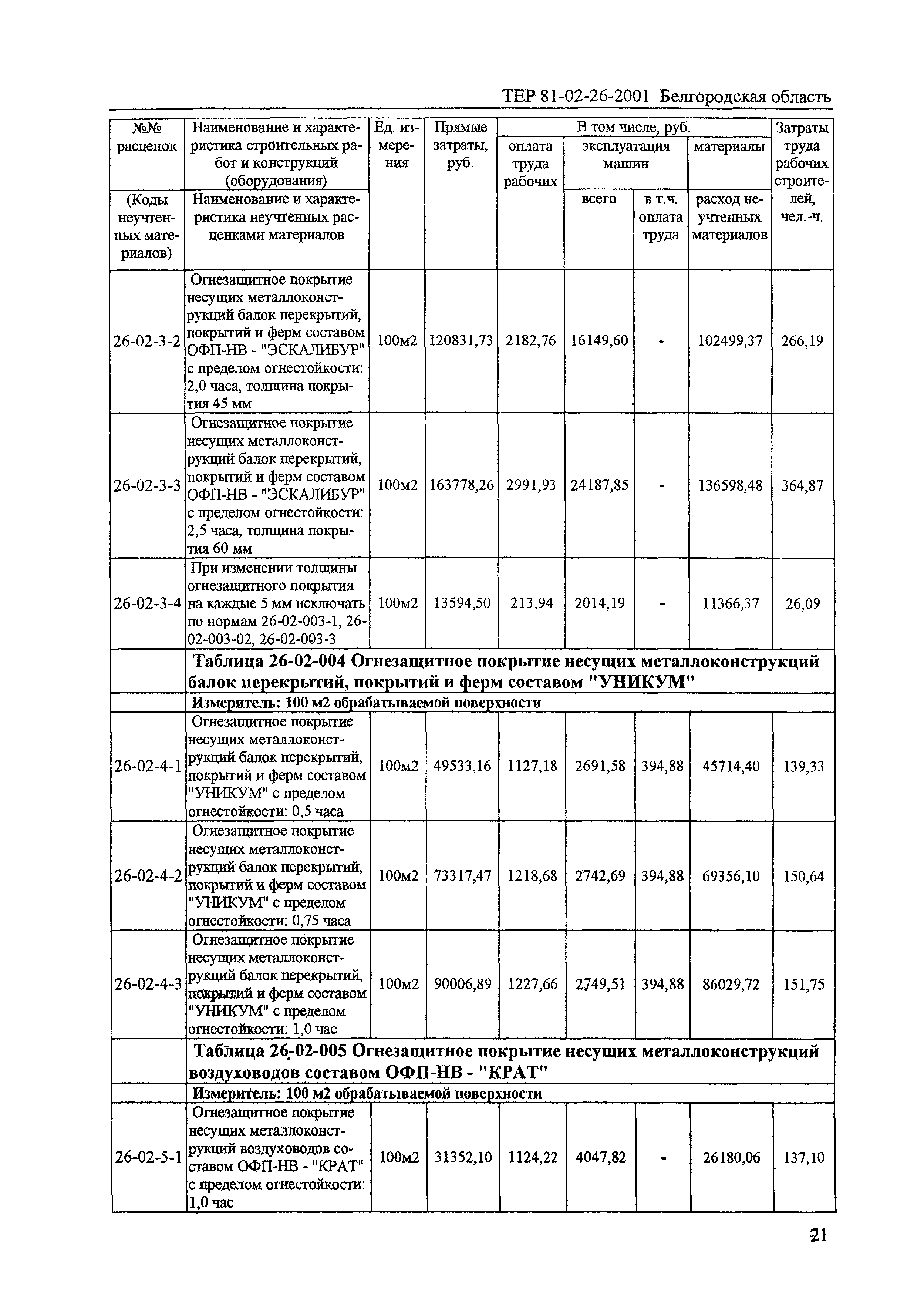 ТЕР 2001-26 Белгородской области