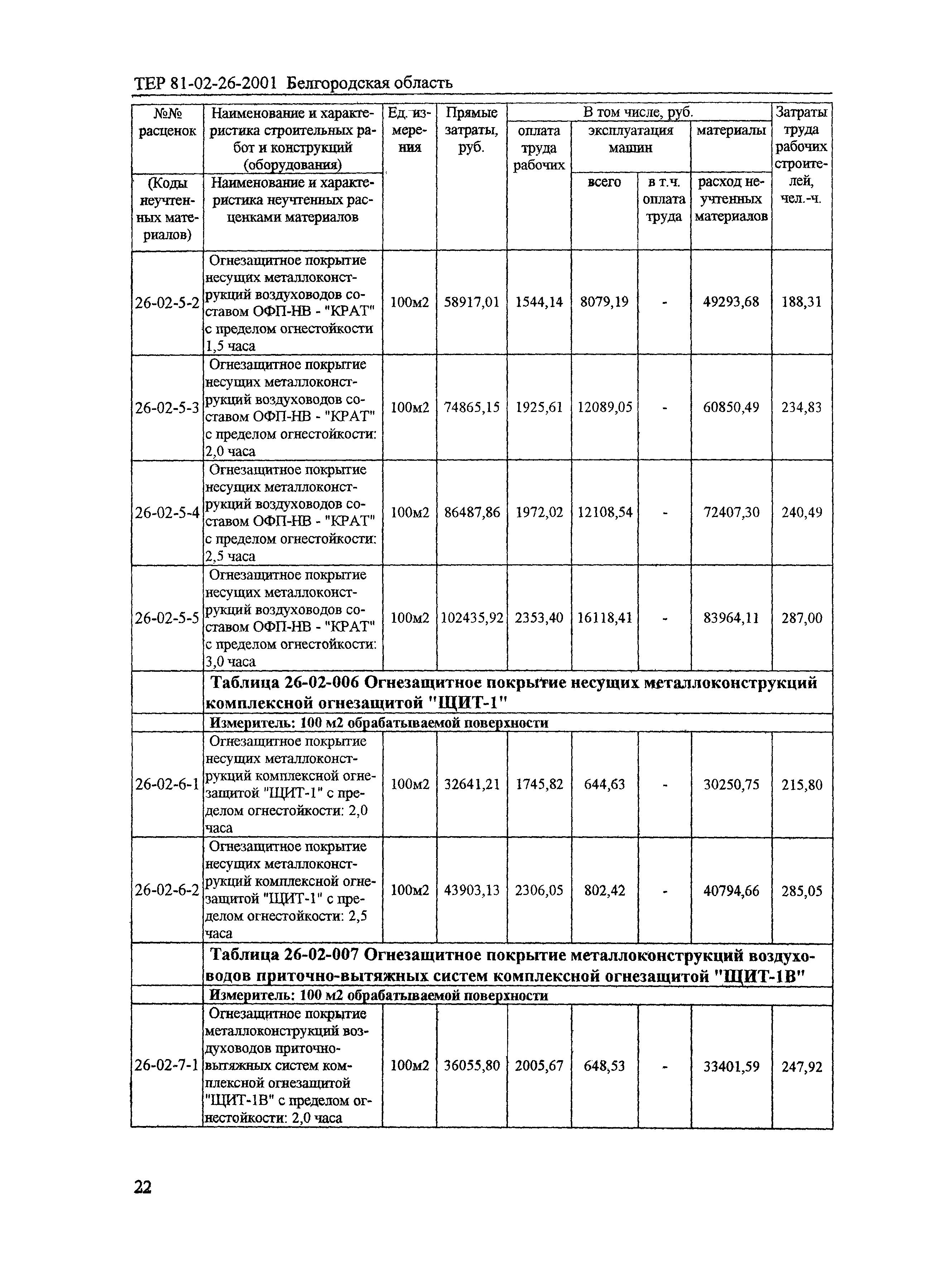 ТЕР 2001-26 Белгородской области