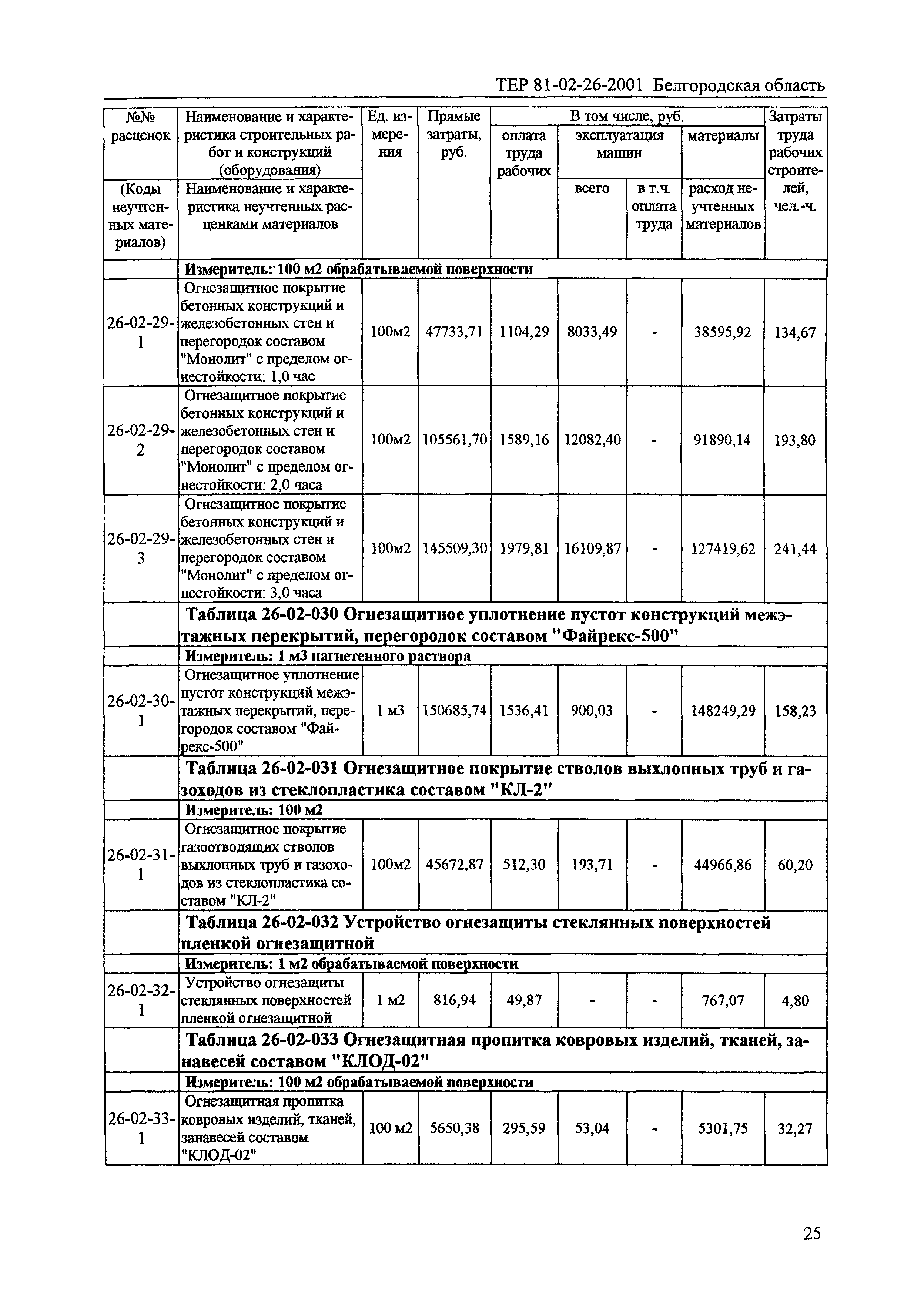 ТЕР 2001-26 Белгородской области