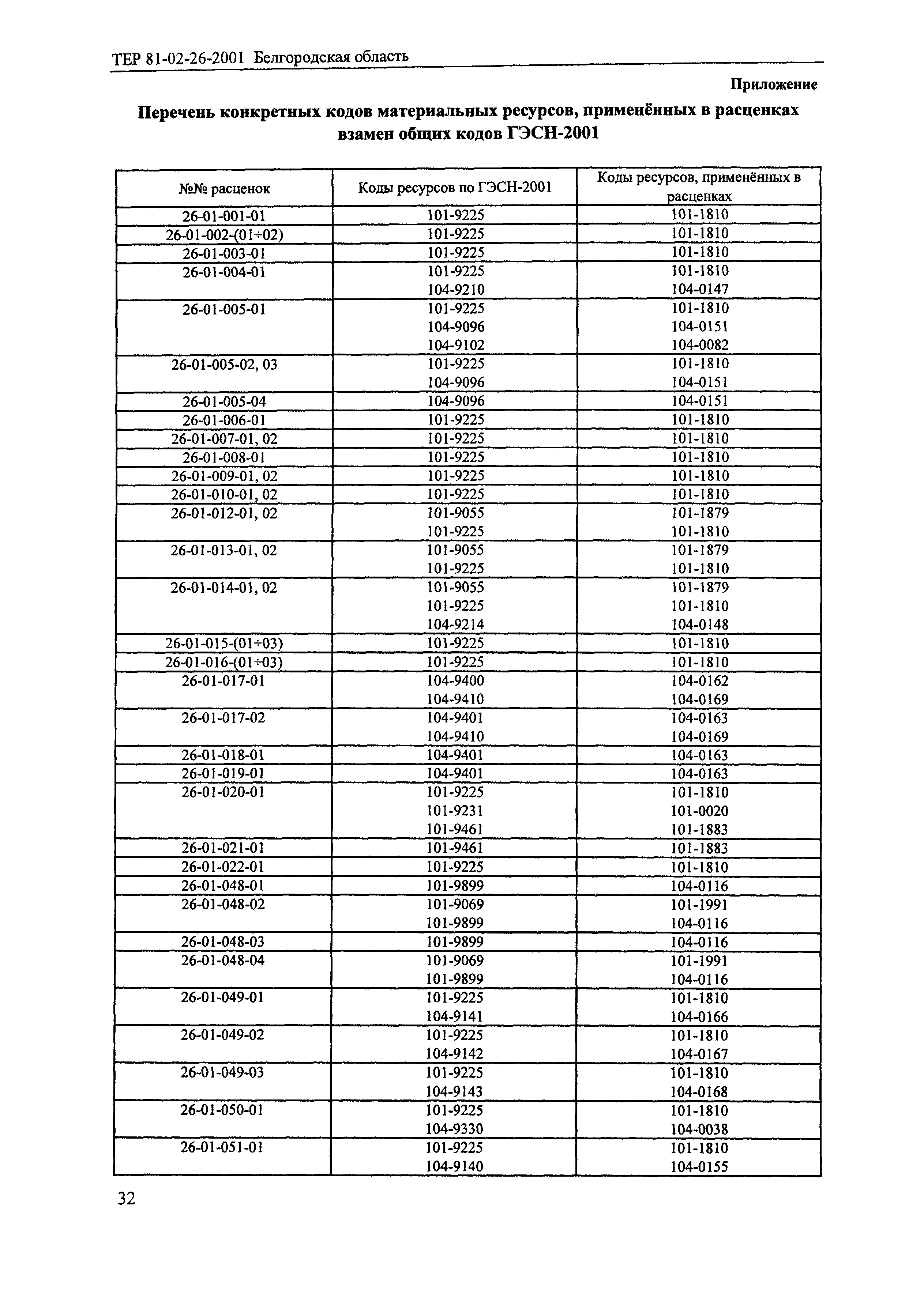 ТЕР 2001-26 Белгородской области