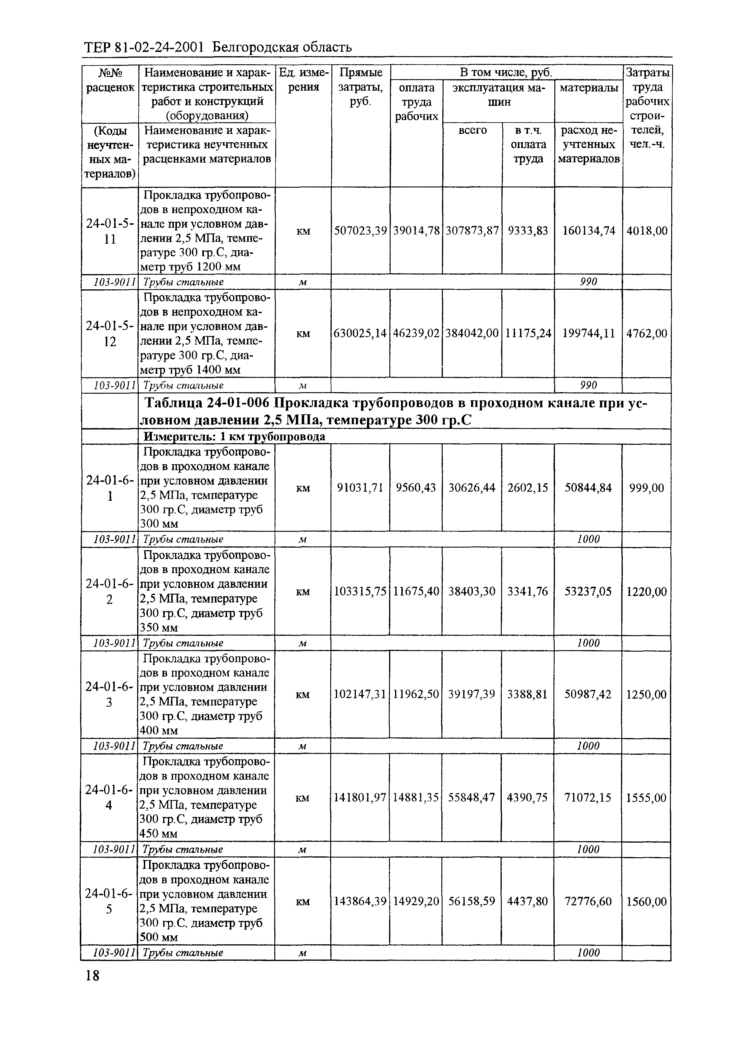 ТЕР 2001-24 Белгородской области