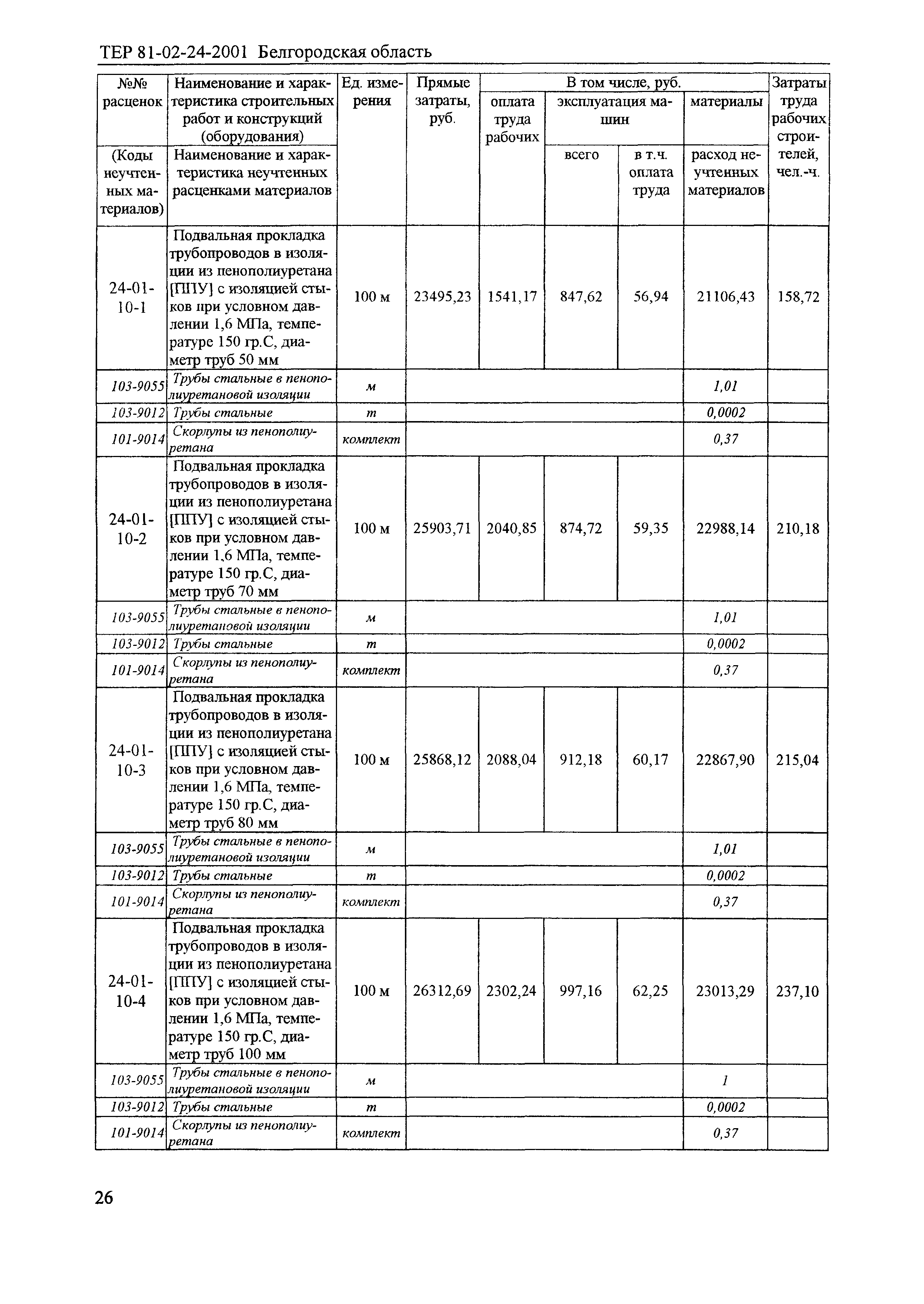 ТЕР 2001-24 Белгородской области