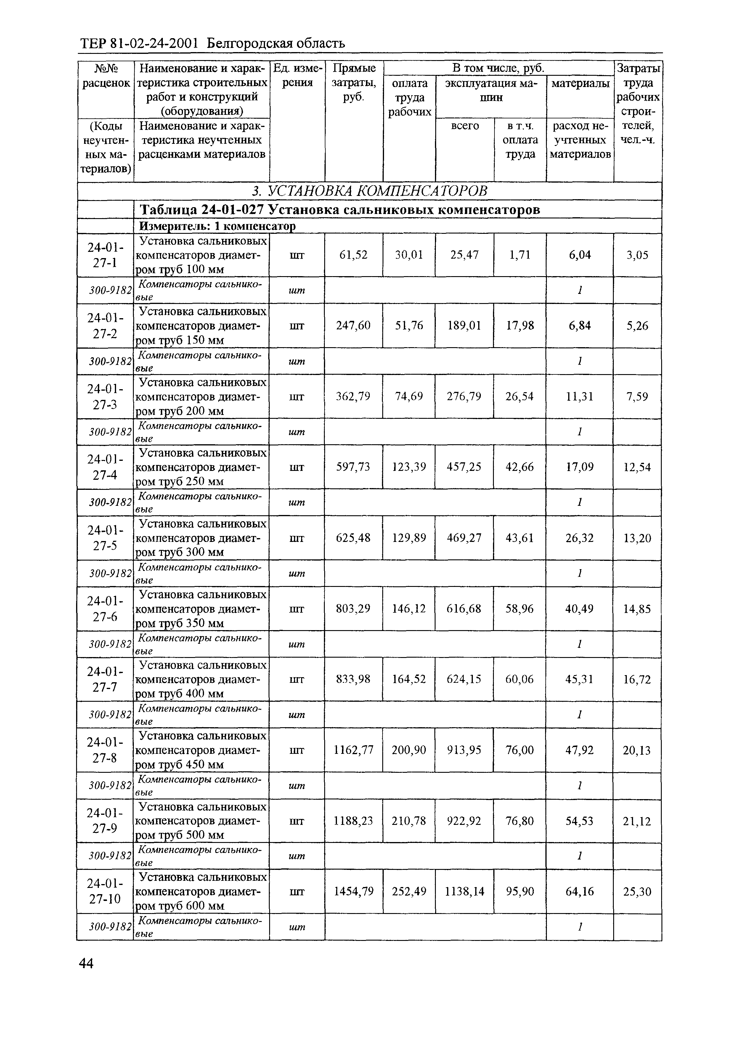 ТЕР 2001-24 Белгородской области