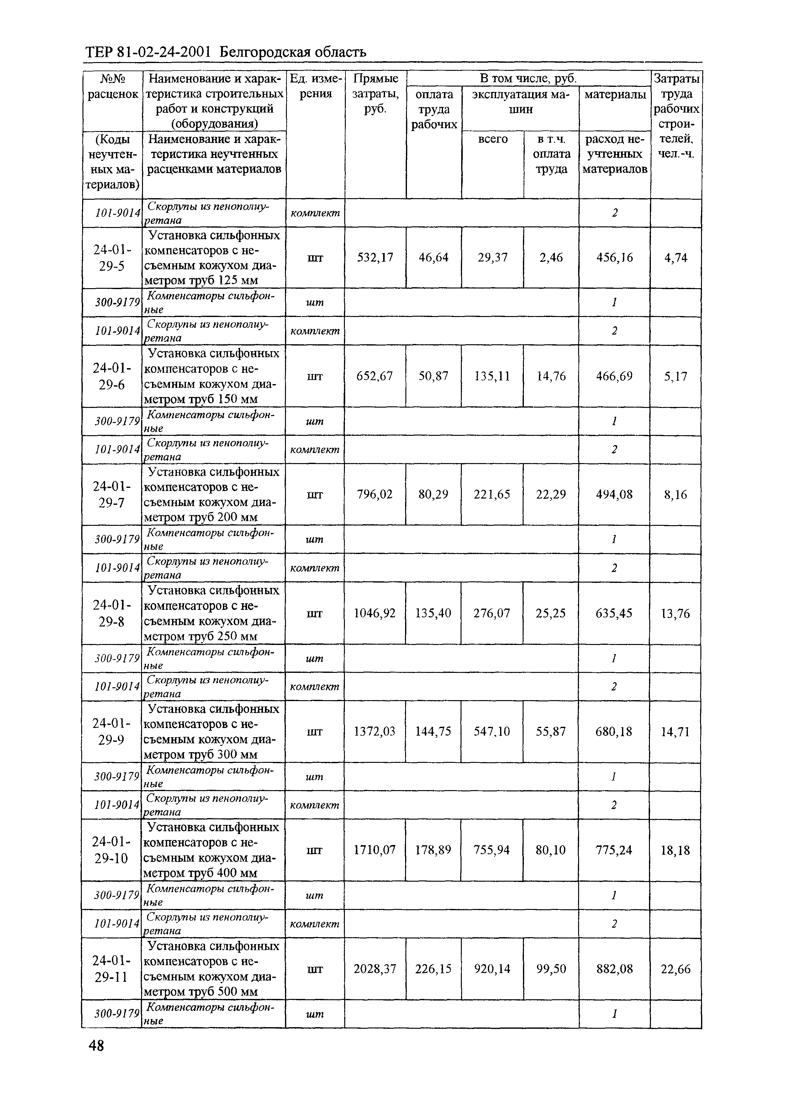 ТЕР 2001-24 Белгородской области