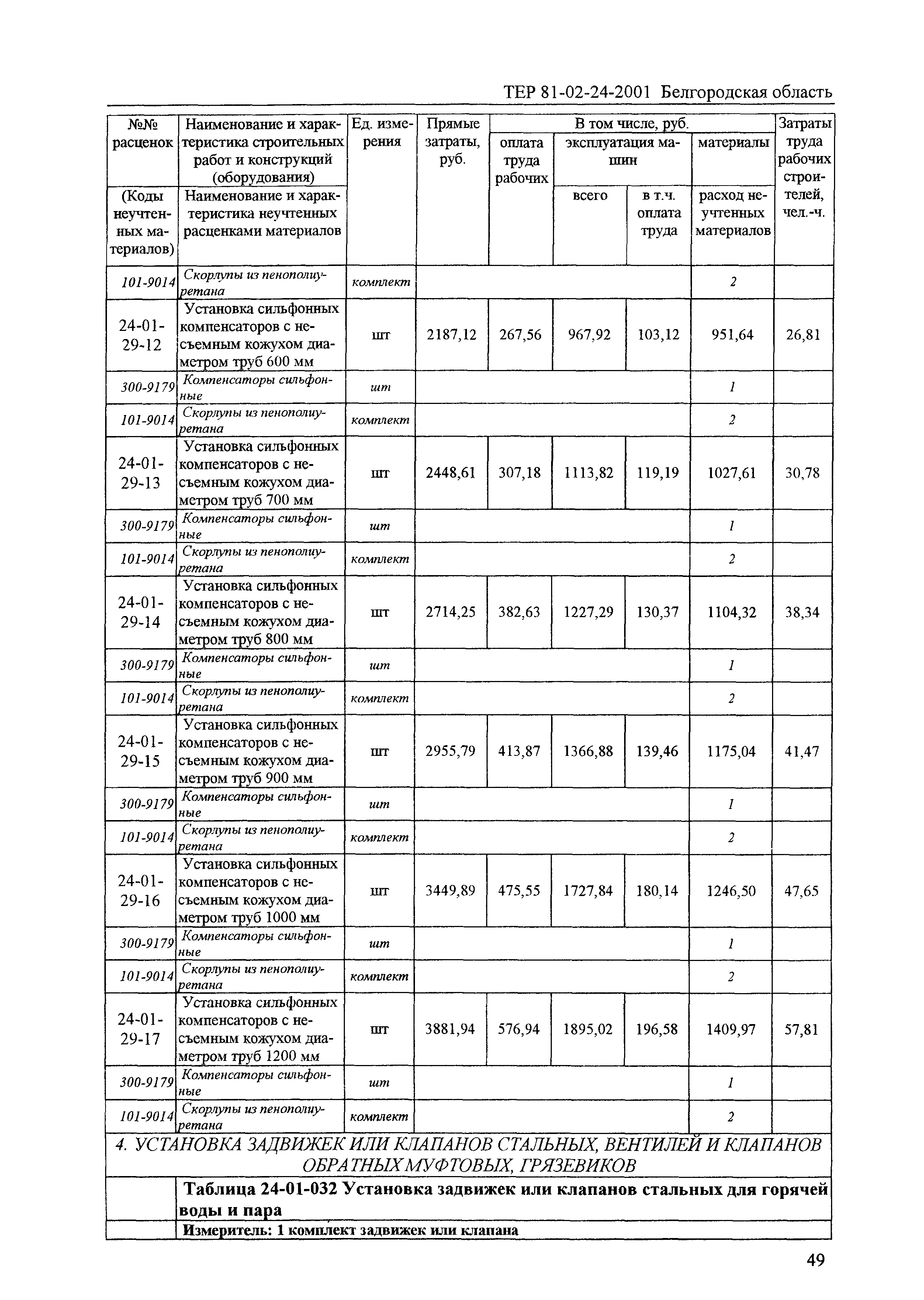 ТЕР 2001-24 Белгородской области