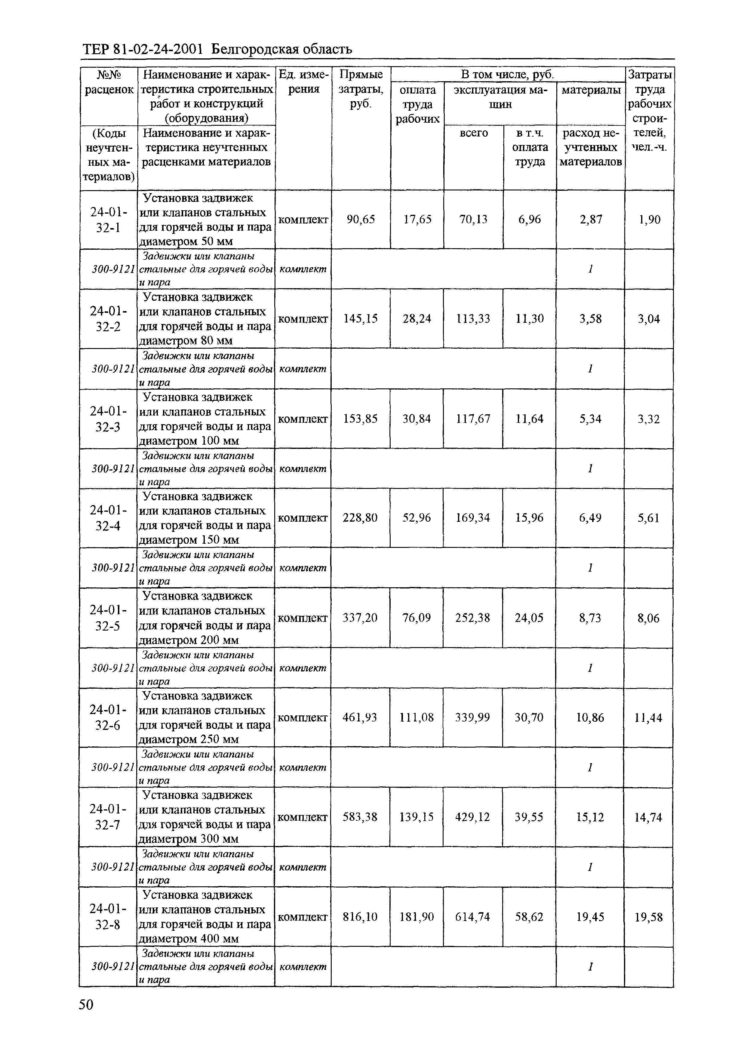 ТЕР 2001-24 Белгородской области