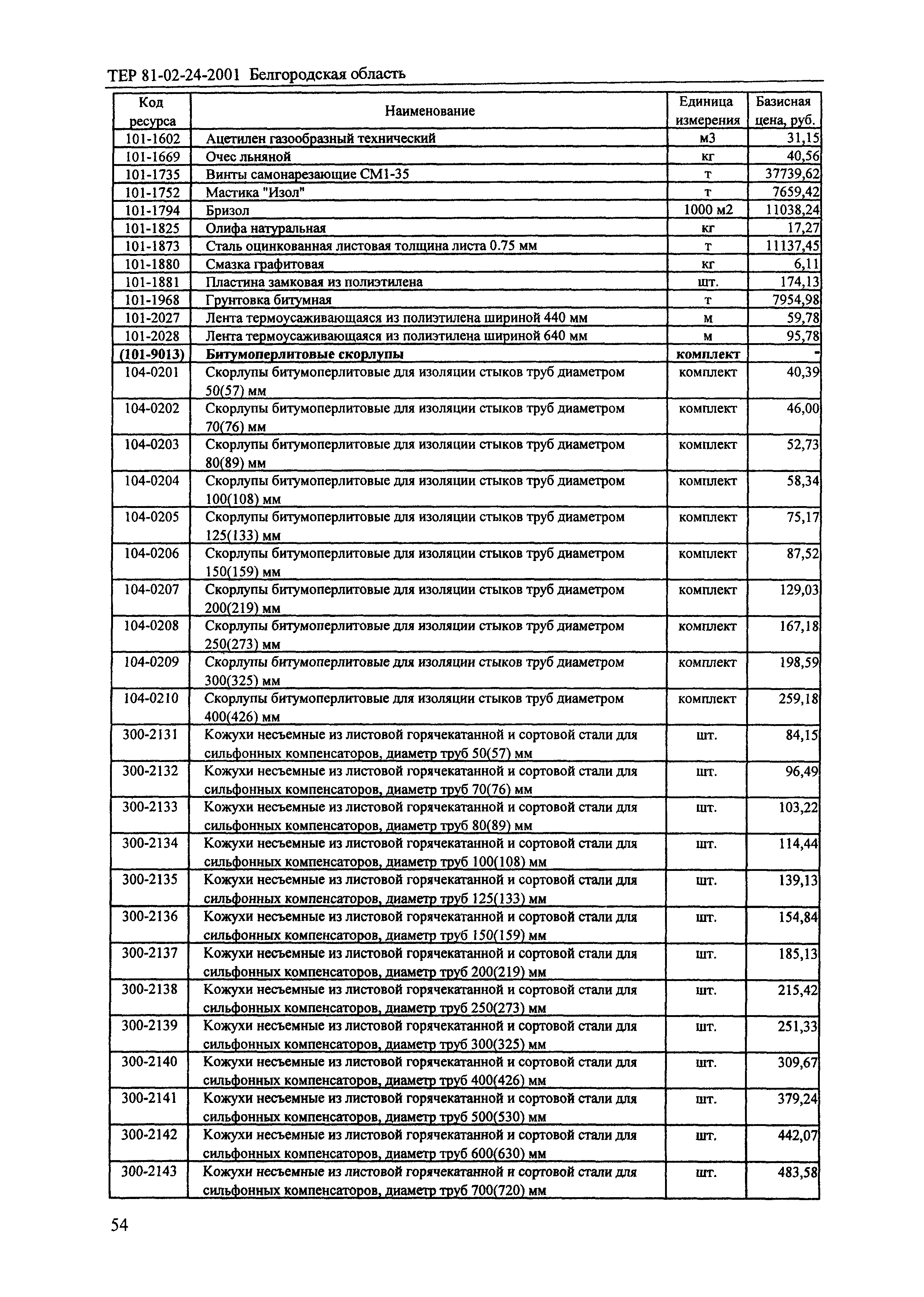 ТЕР 2001-24 Белгородской области