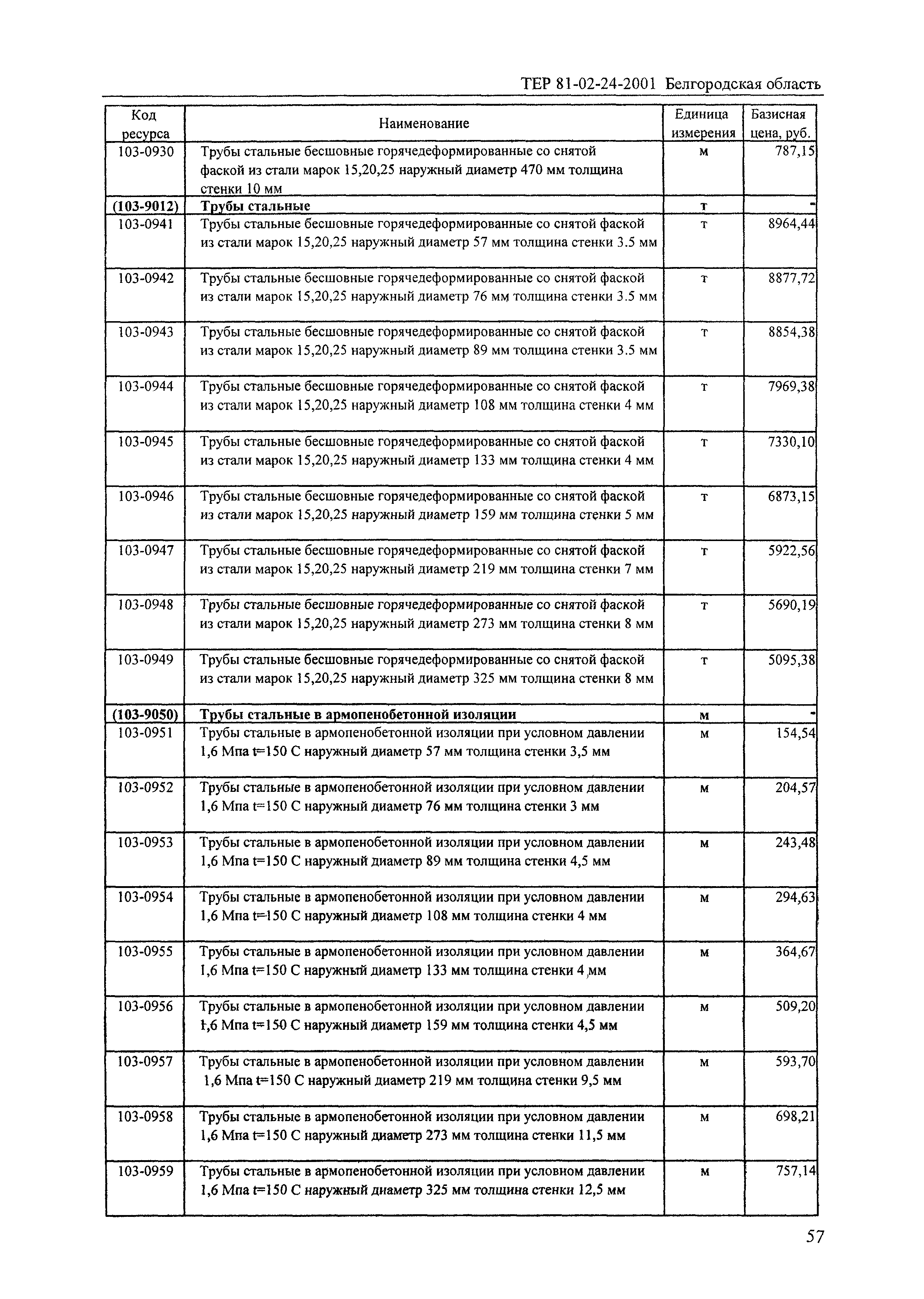 ТЕР 2001-24 Белгородской области