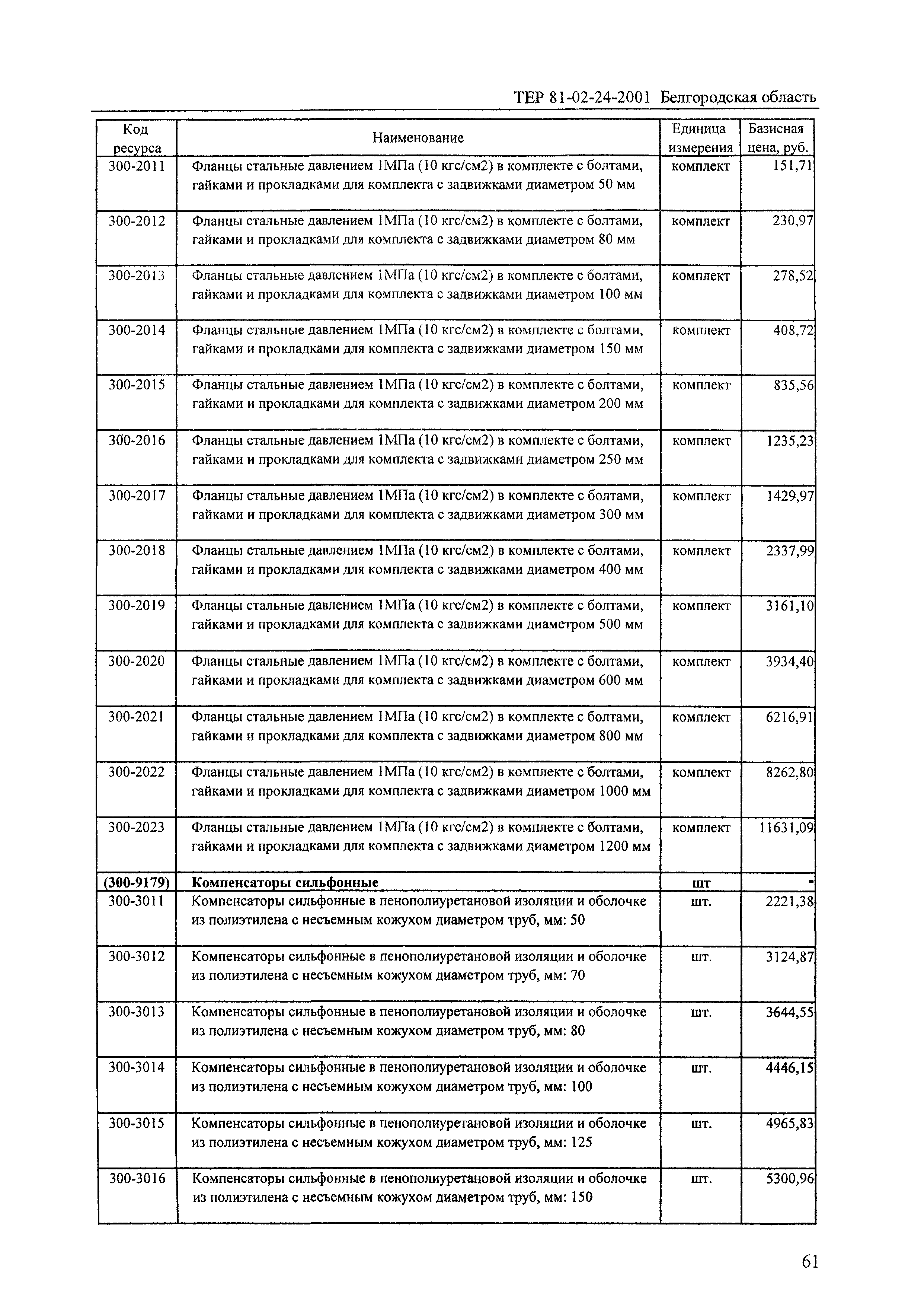 ТЕР 2001-24 Белгородской области