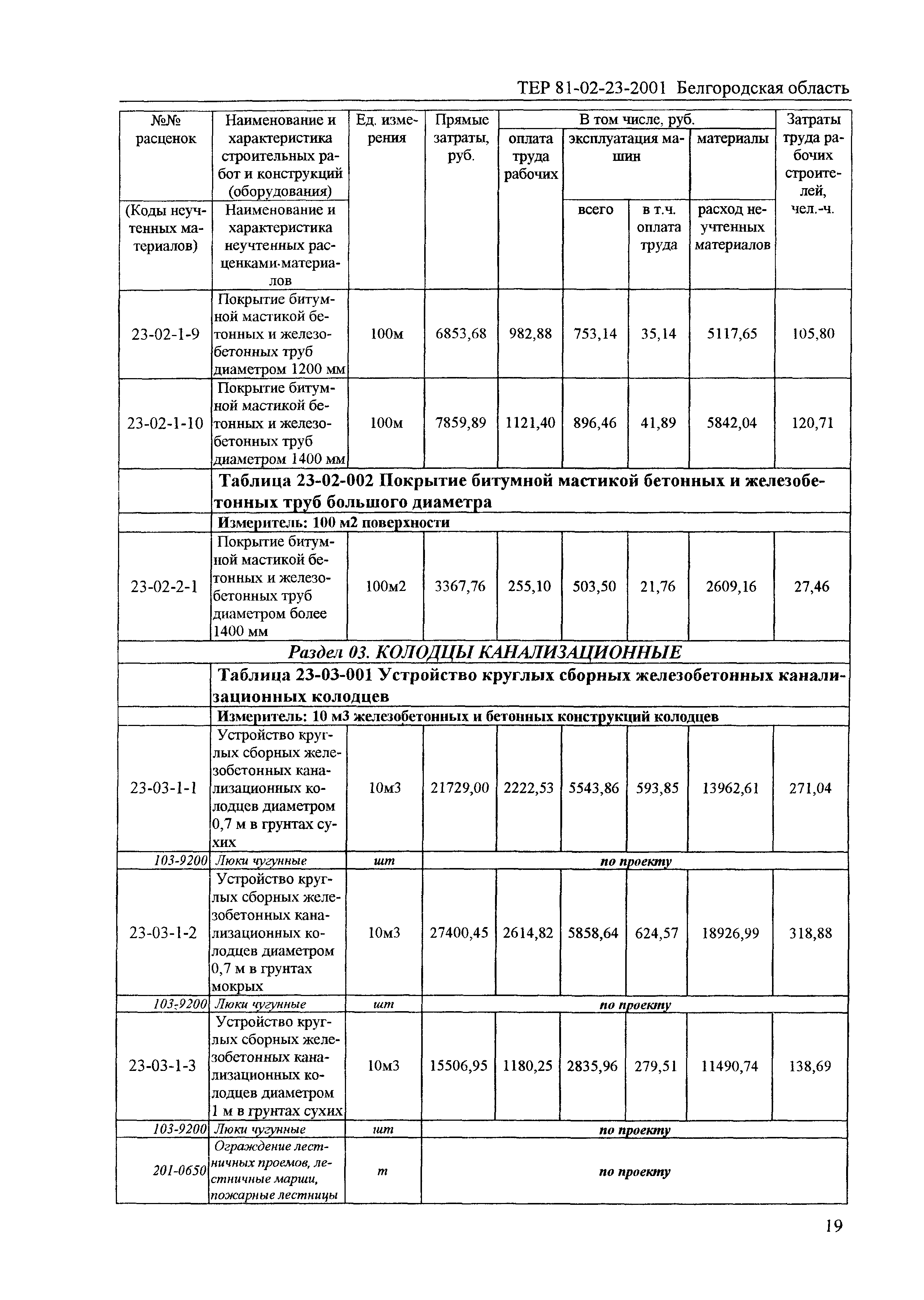 ТЕР 2001-23 Белгородской области