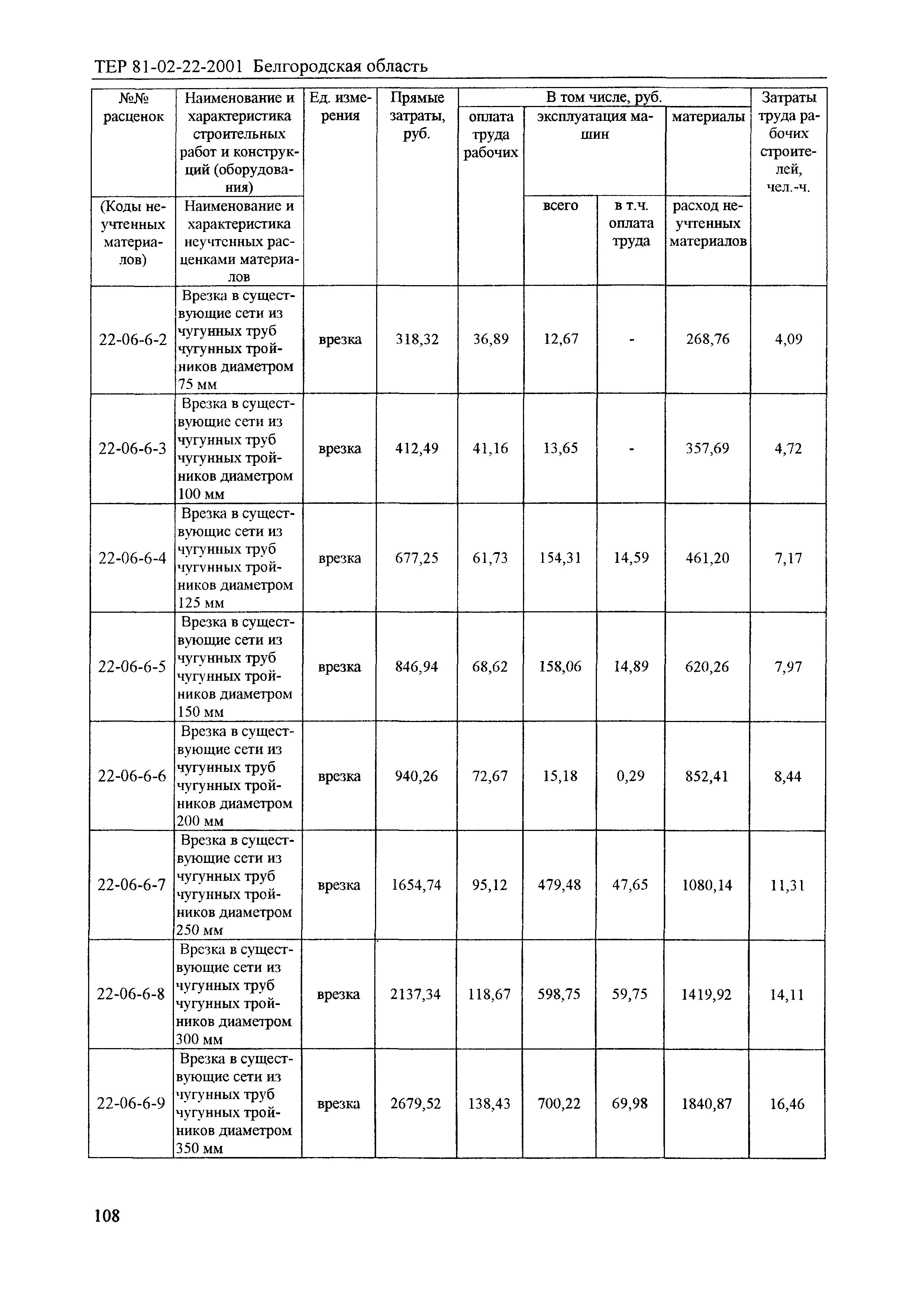 ТЕР 2001-22 Белгородской области