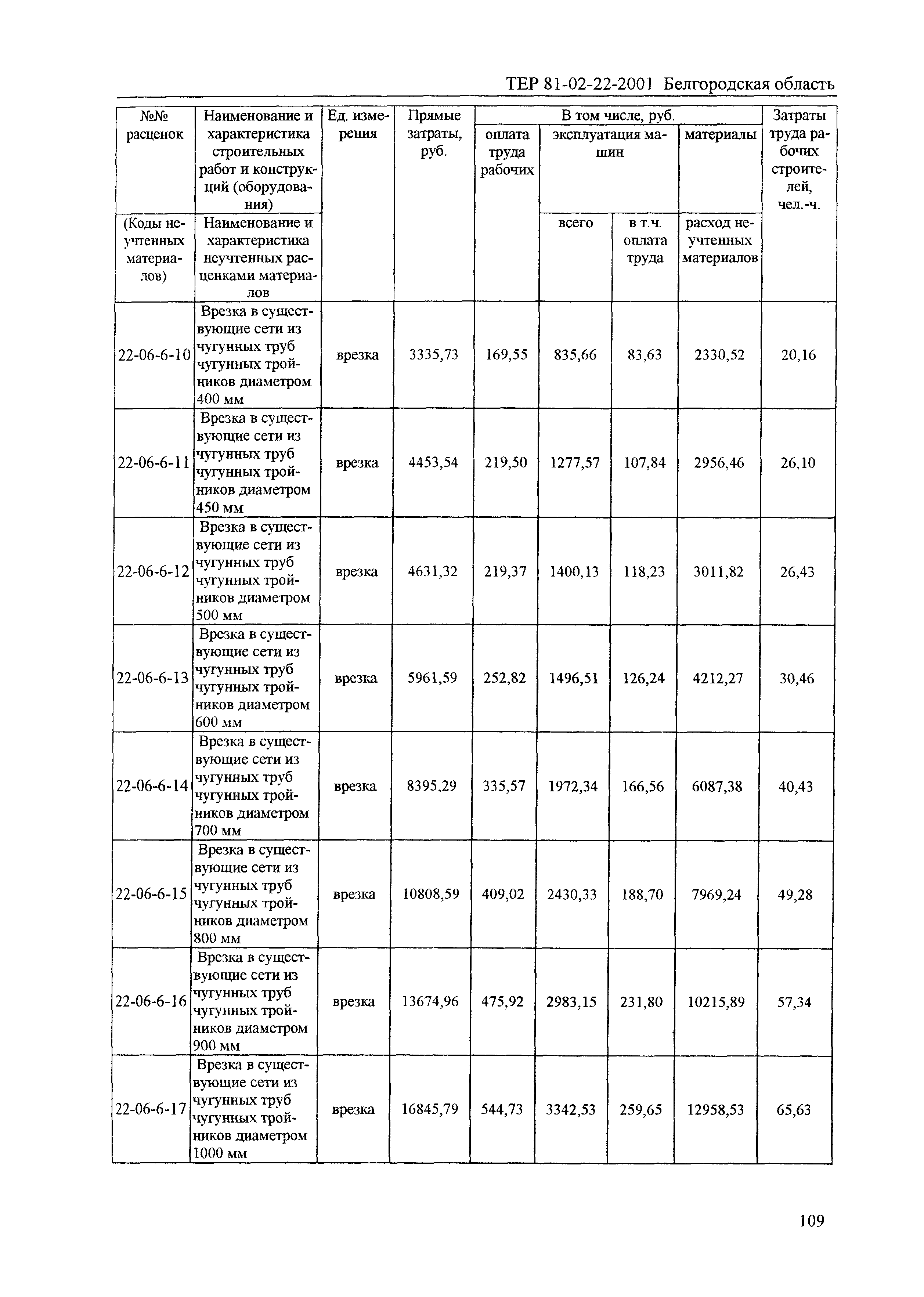 ТЕР 2001-22 Белгородской области