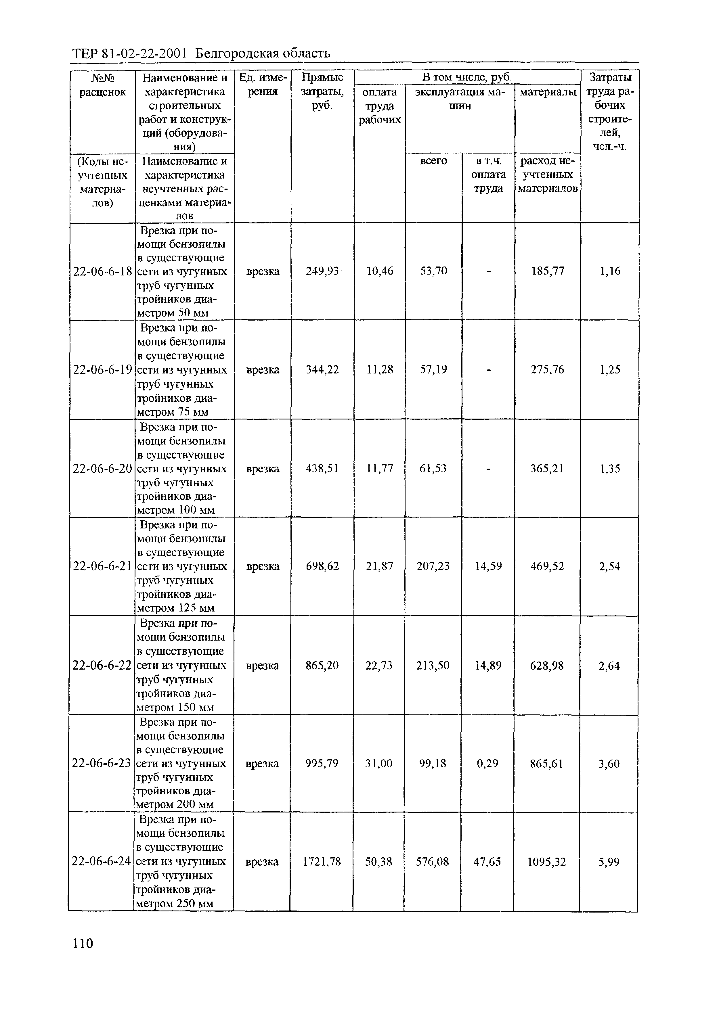 ТЕР 2001-22 Белгородской области