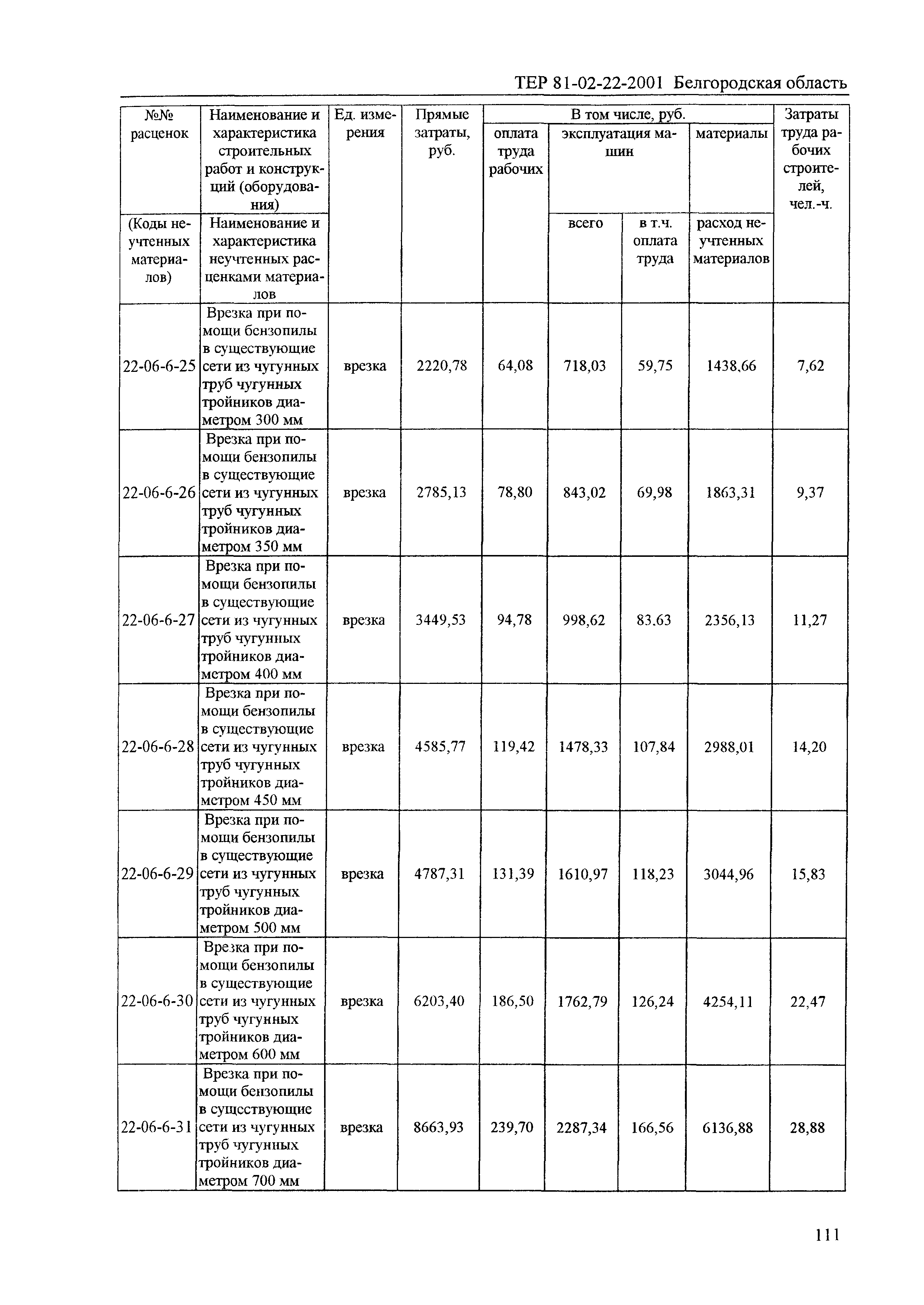 ТЕР 2001-22 Белгородской области