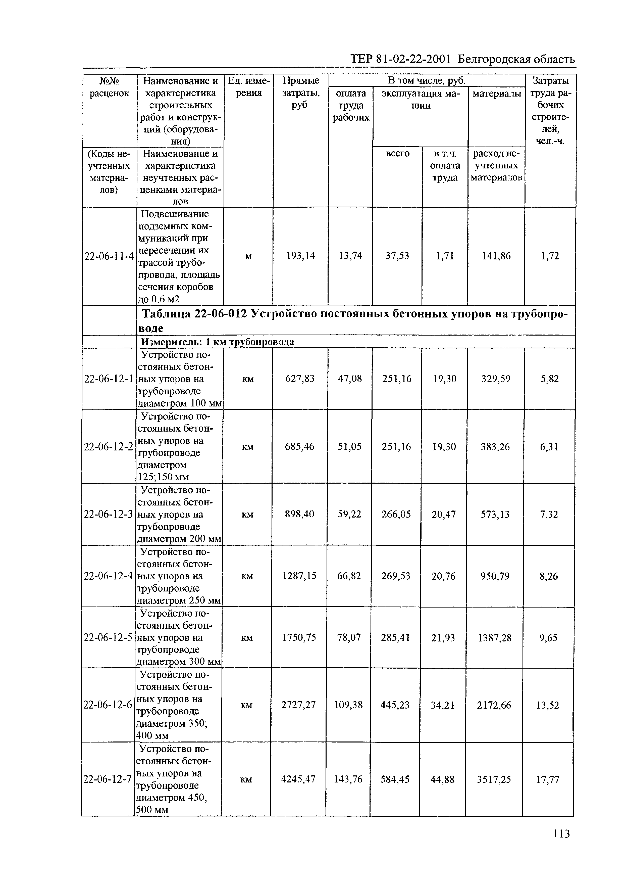 ТЕР 2001-22 Белгородской области