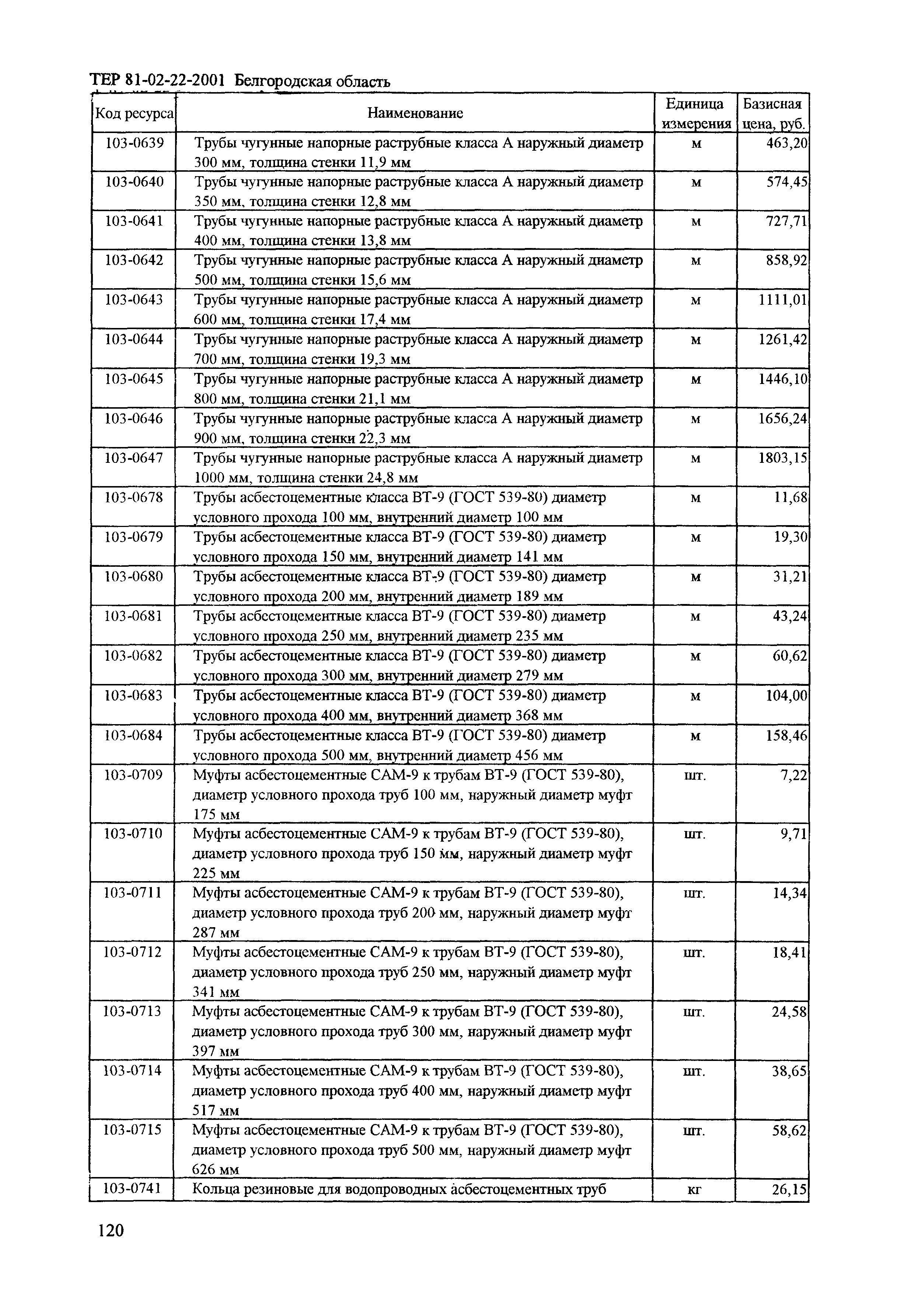 ТЕР 2001-22 Белгородской области