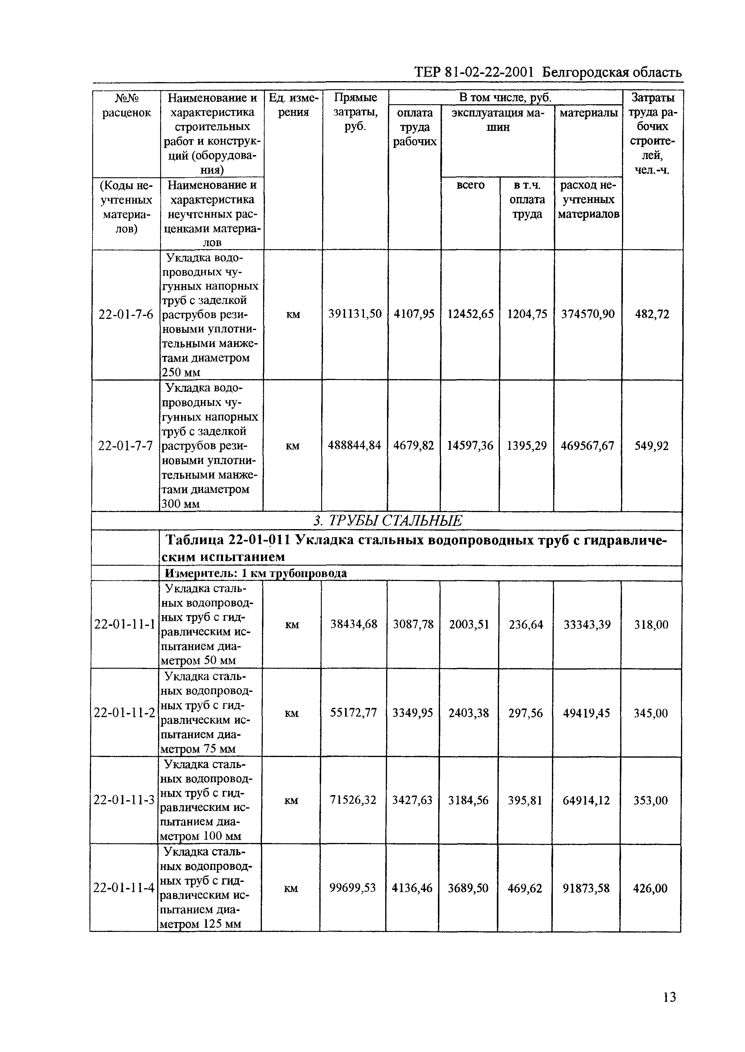 ТЕР 2001-22 Белгородской области