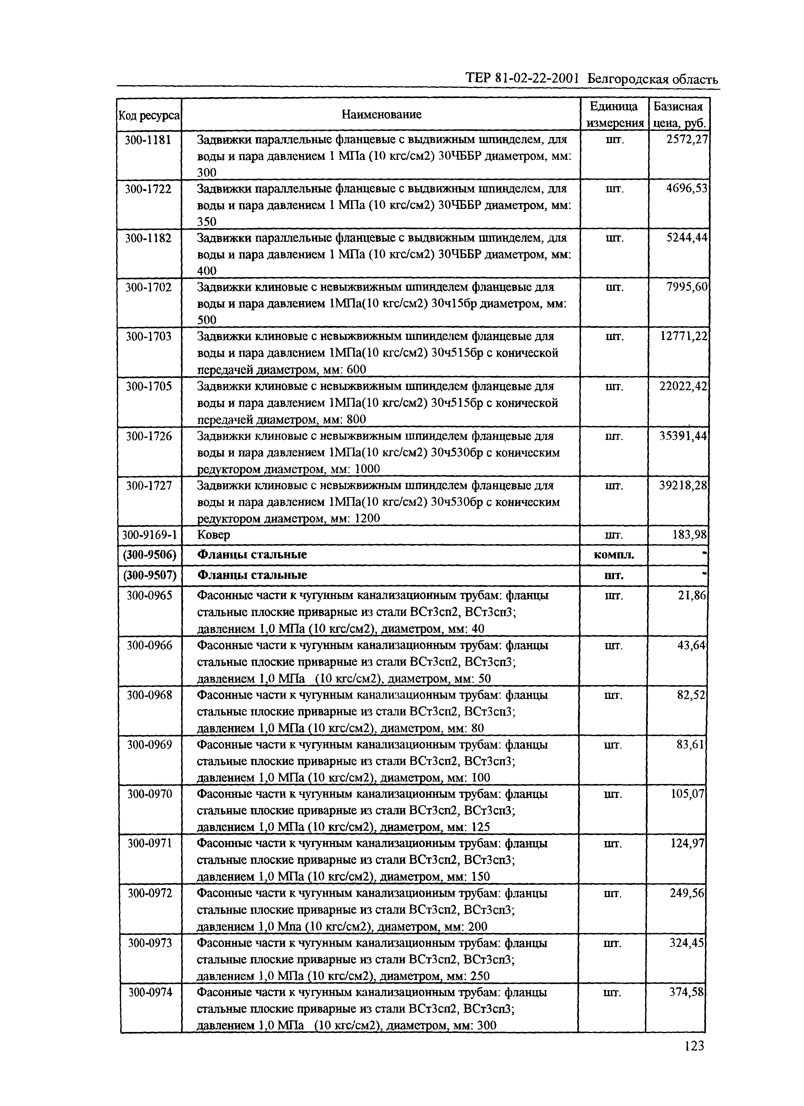 ТЕР 2001-22 Белгородской области