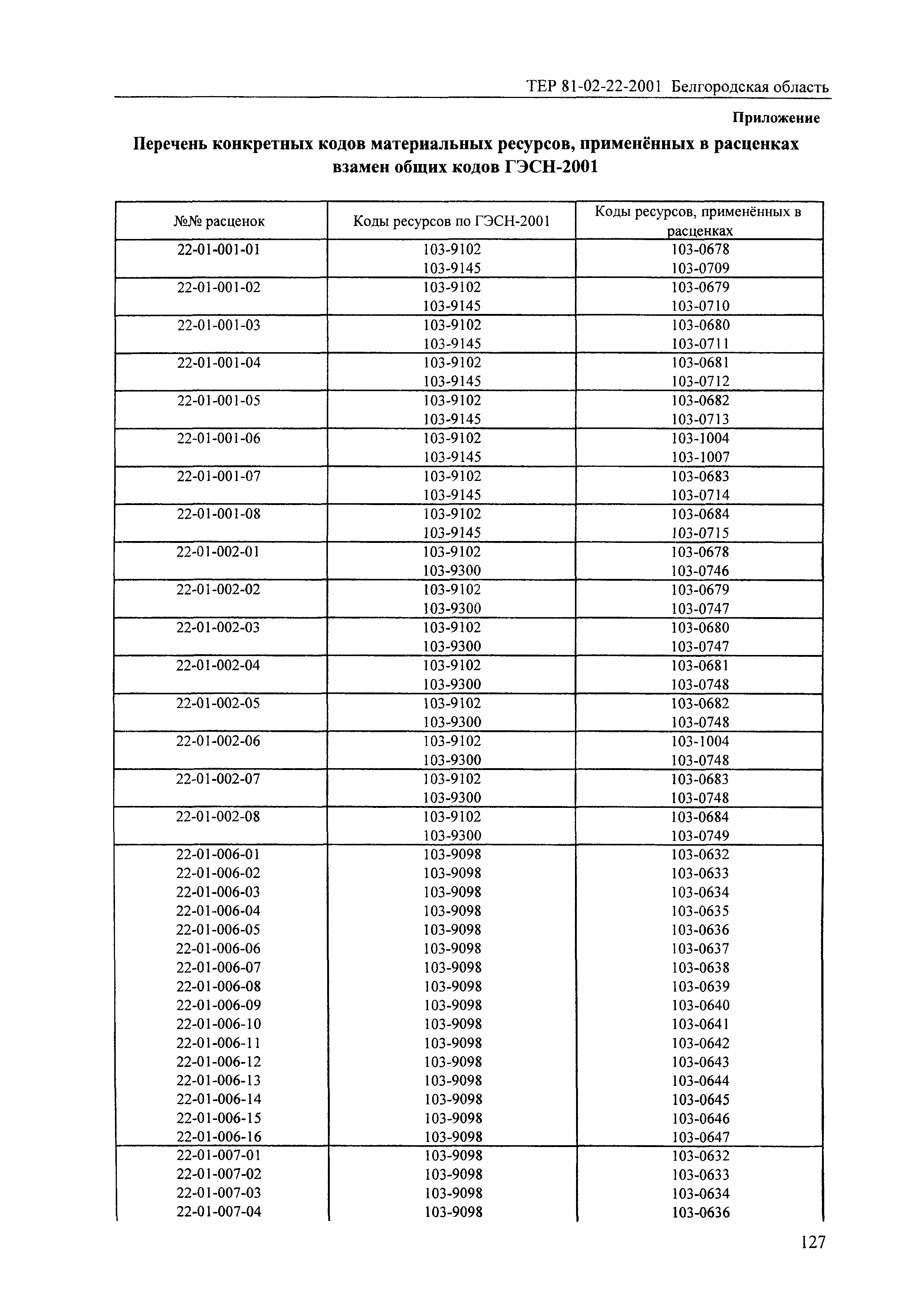 ТЕР 2001-22 Белгородской области