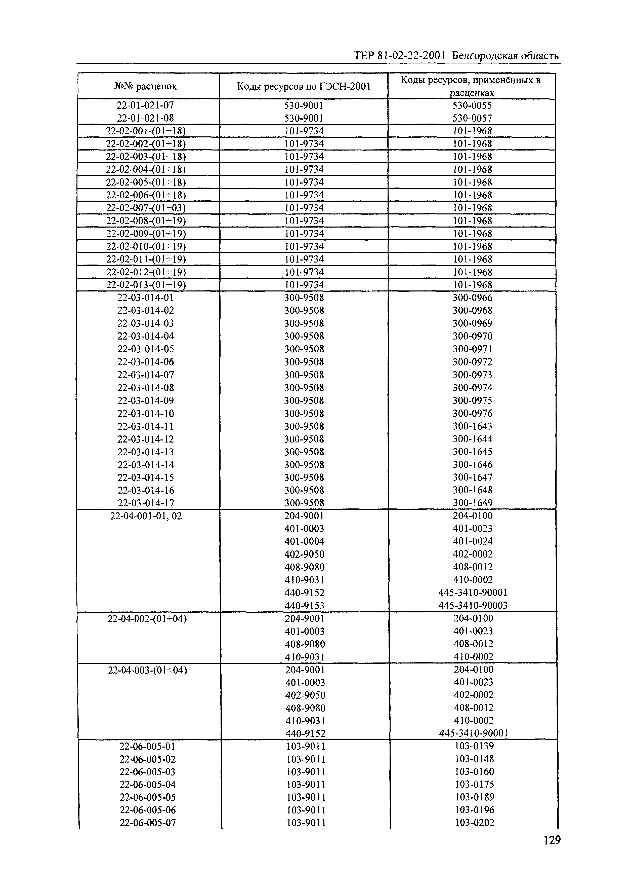 ТЕР 2001-22 Белгородской области