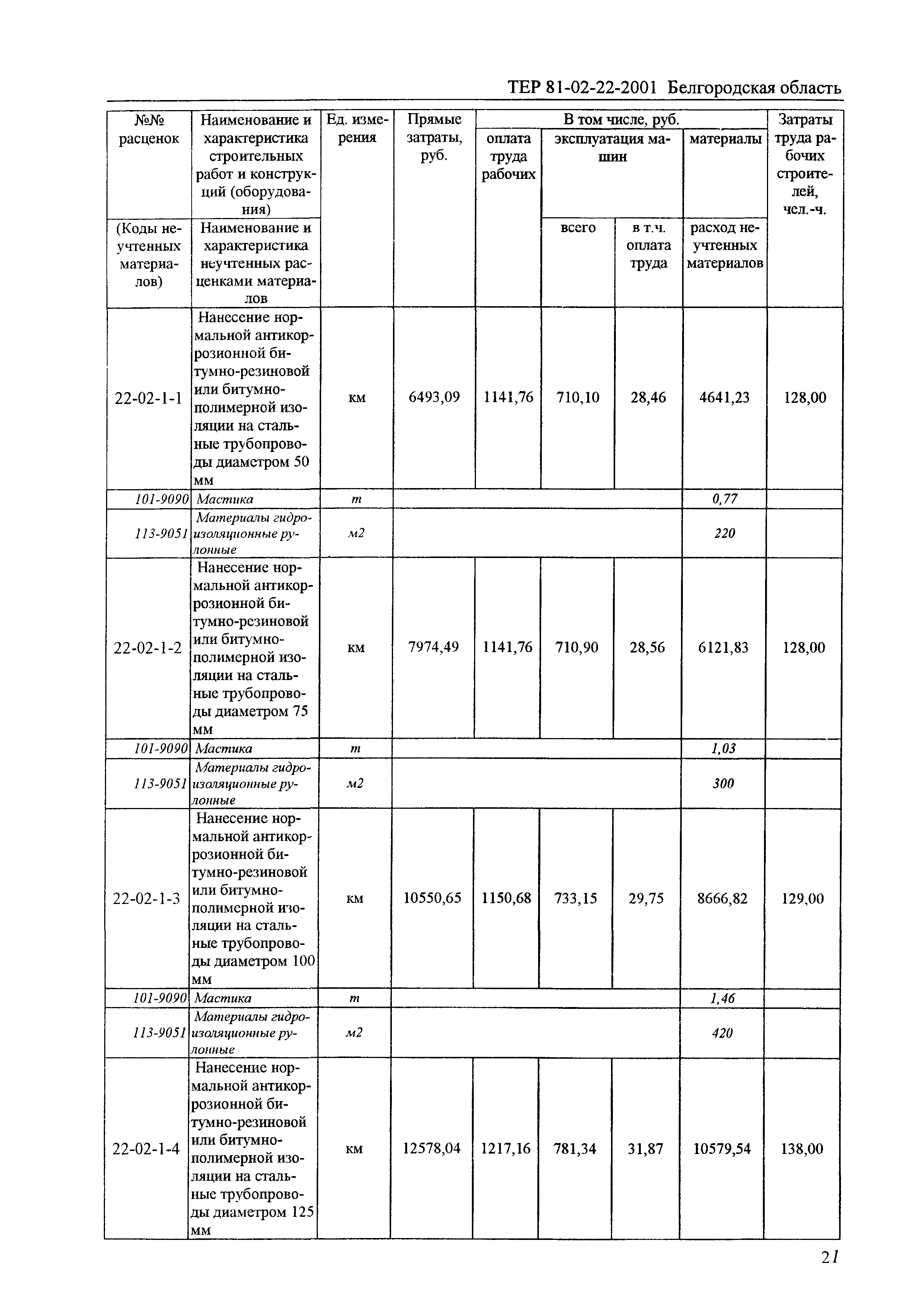 ТЕР 2001-22 Белгородской области